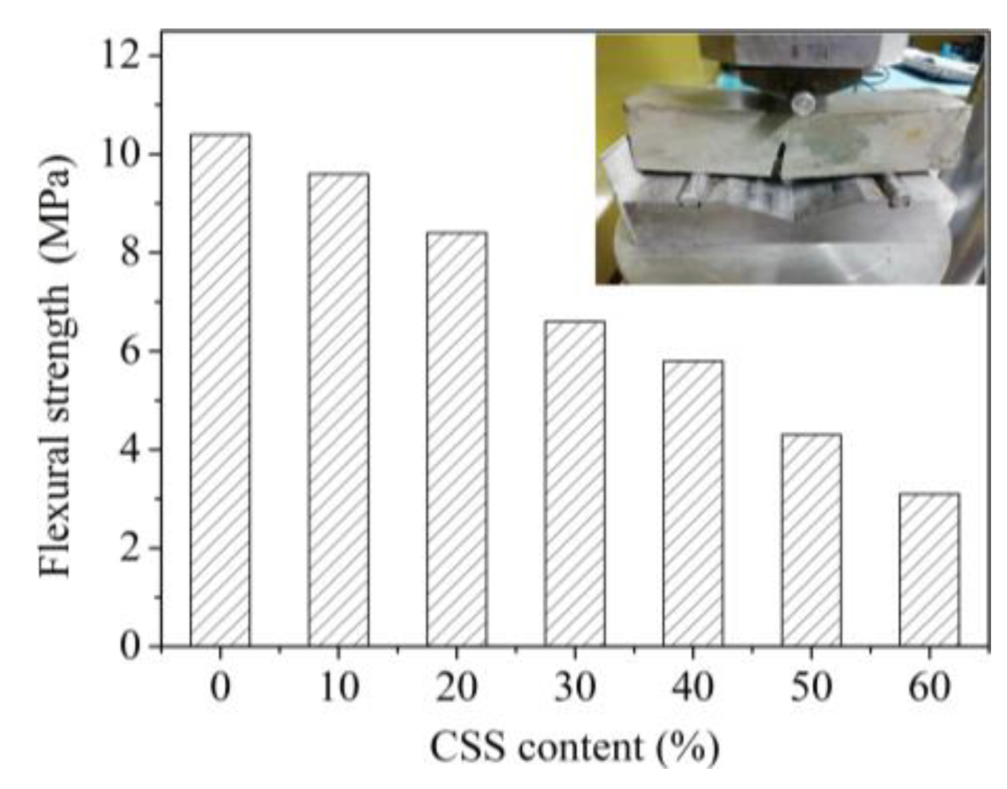 Materials 12 03094 g008