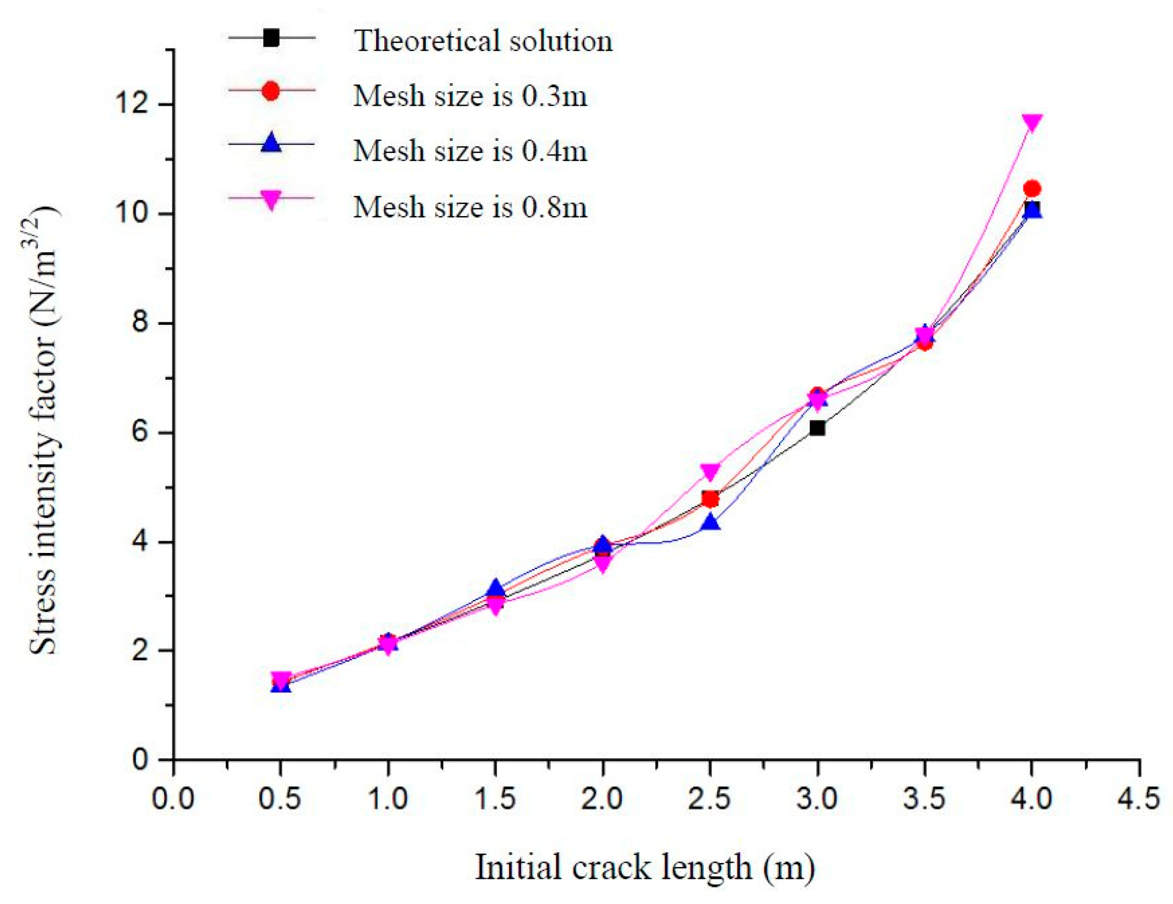 Materials 12 03098 g005