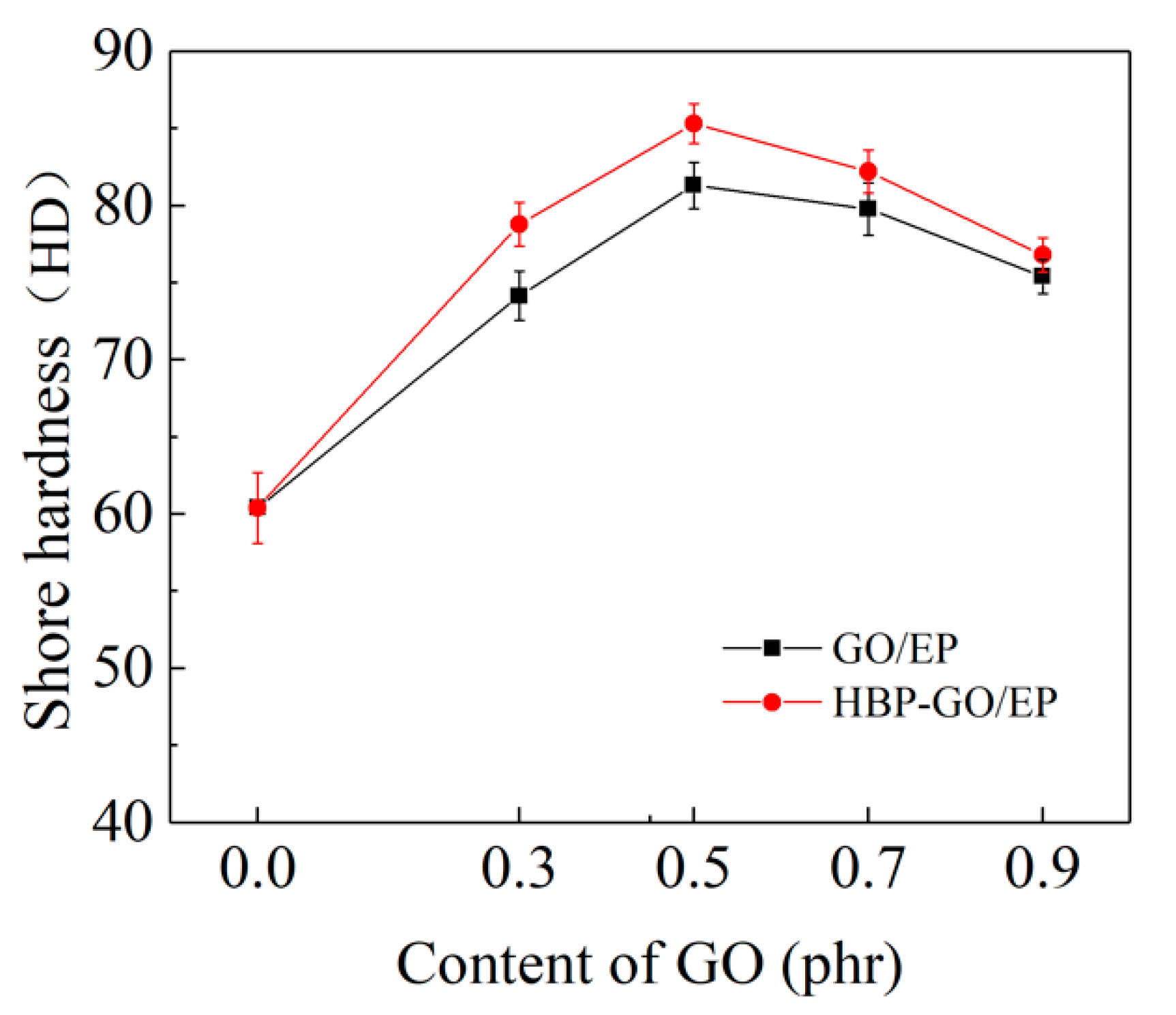 Materials 12 03103 g006