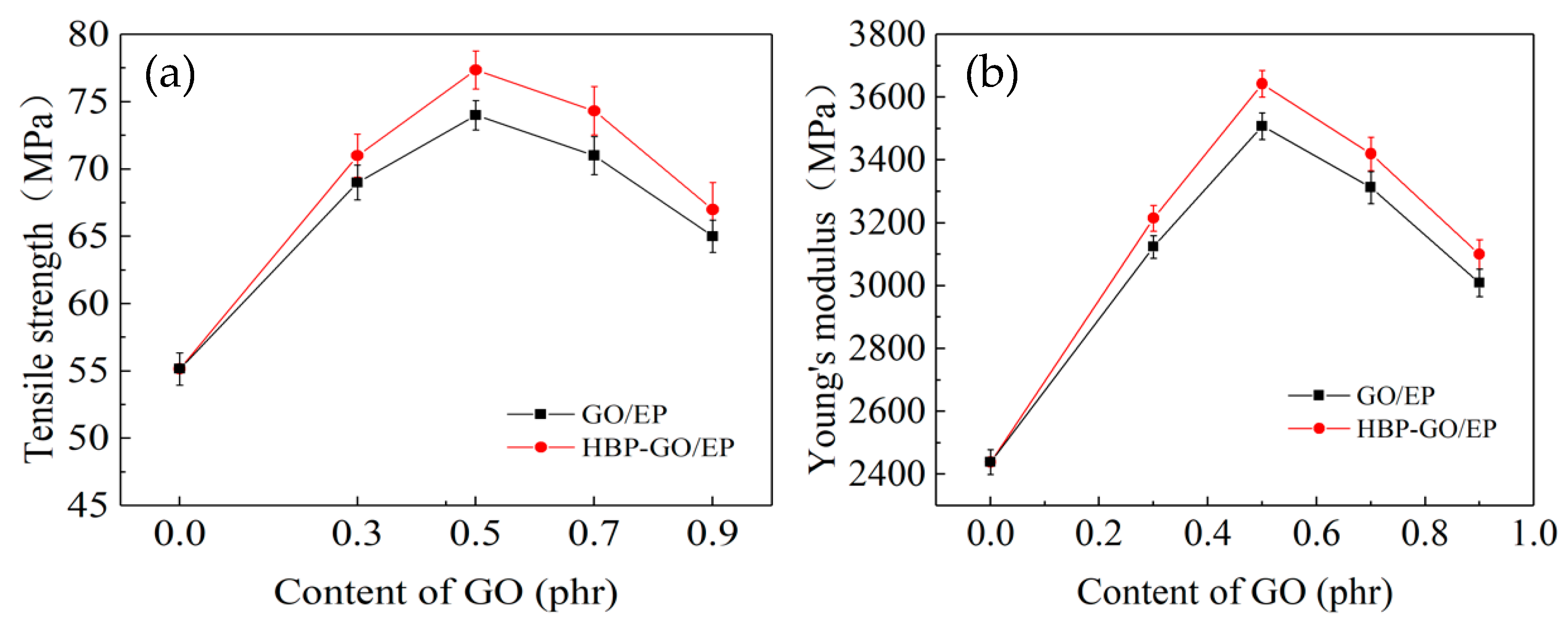 Materials 12 03103 g007