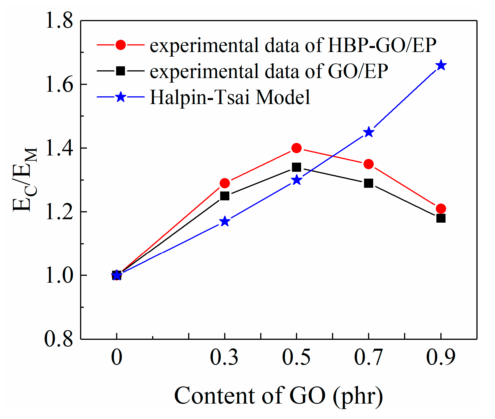 Materials 12 03103 g008
