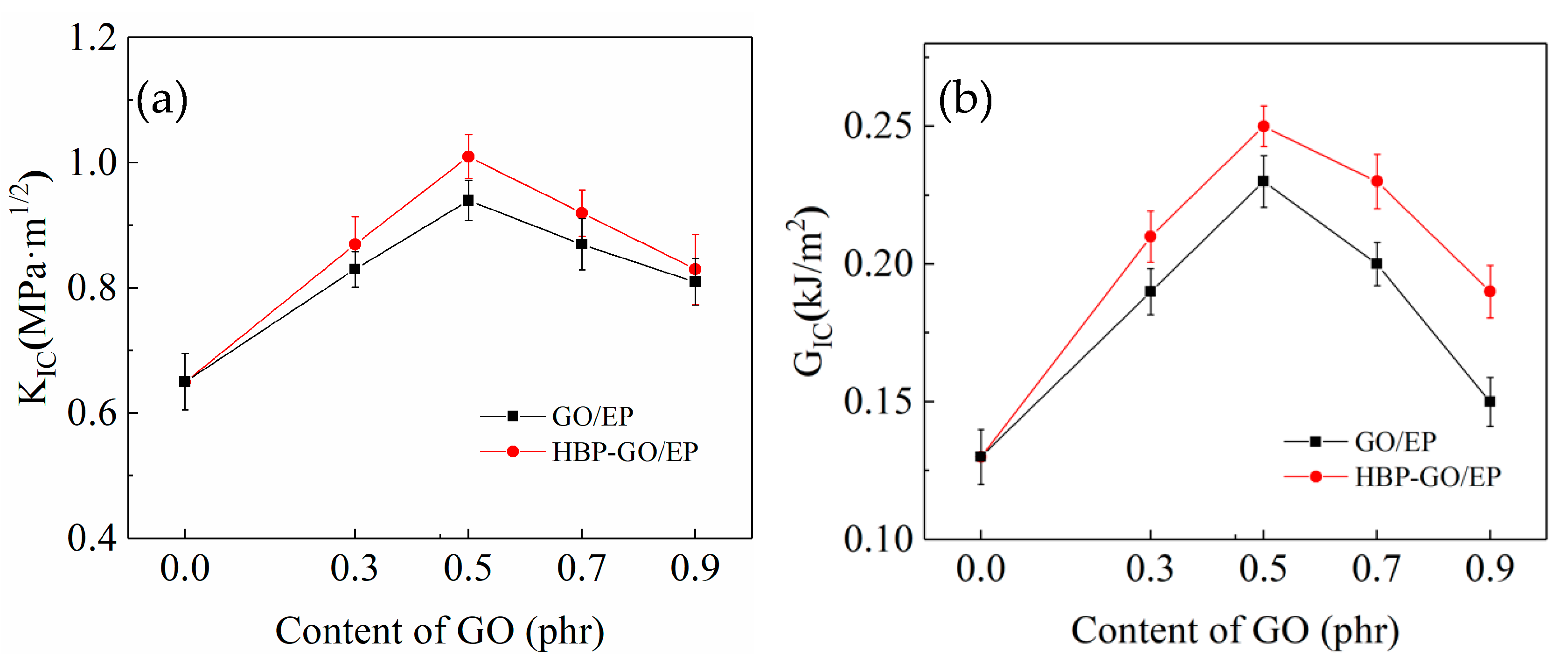 Materials 12 03103 g009