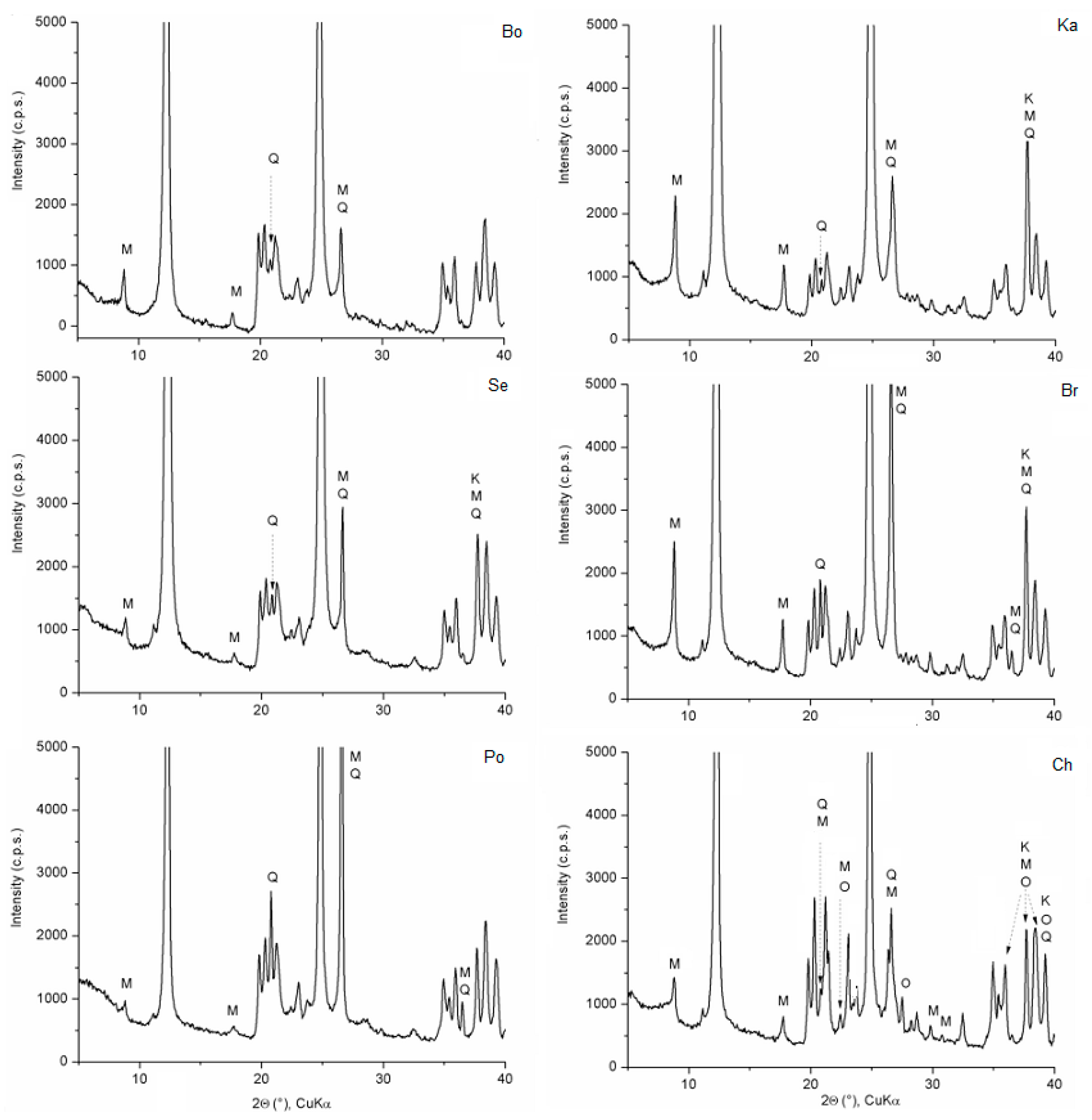 Materials 12 03104 g001
