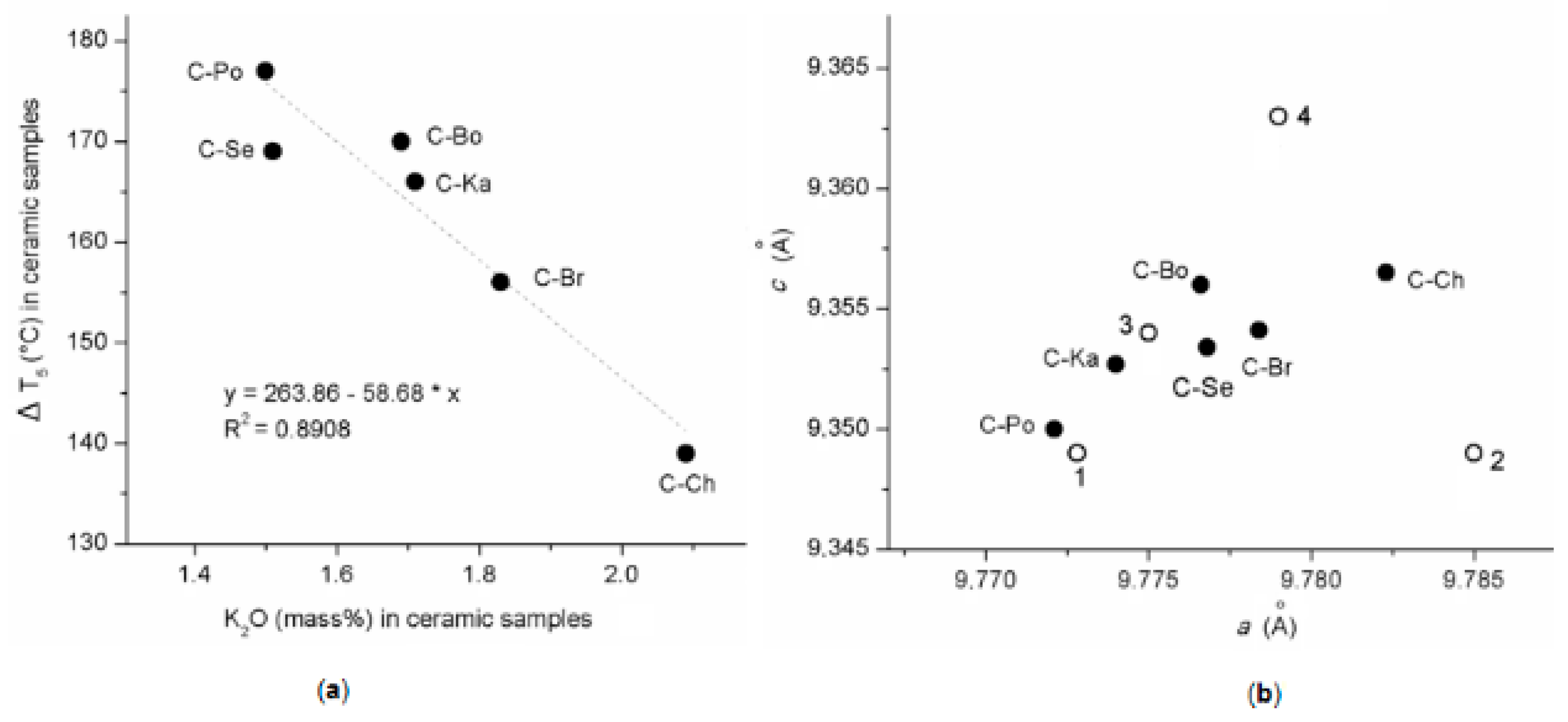 Materials 12 03104 g005