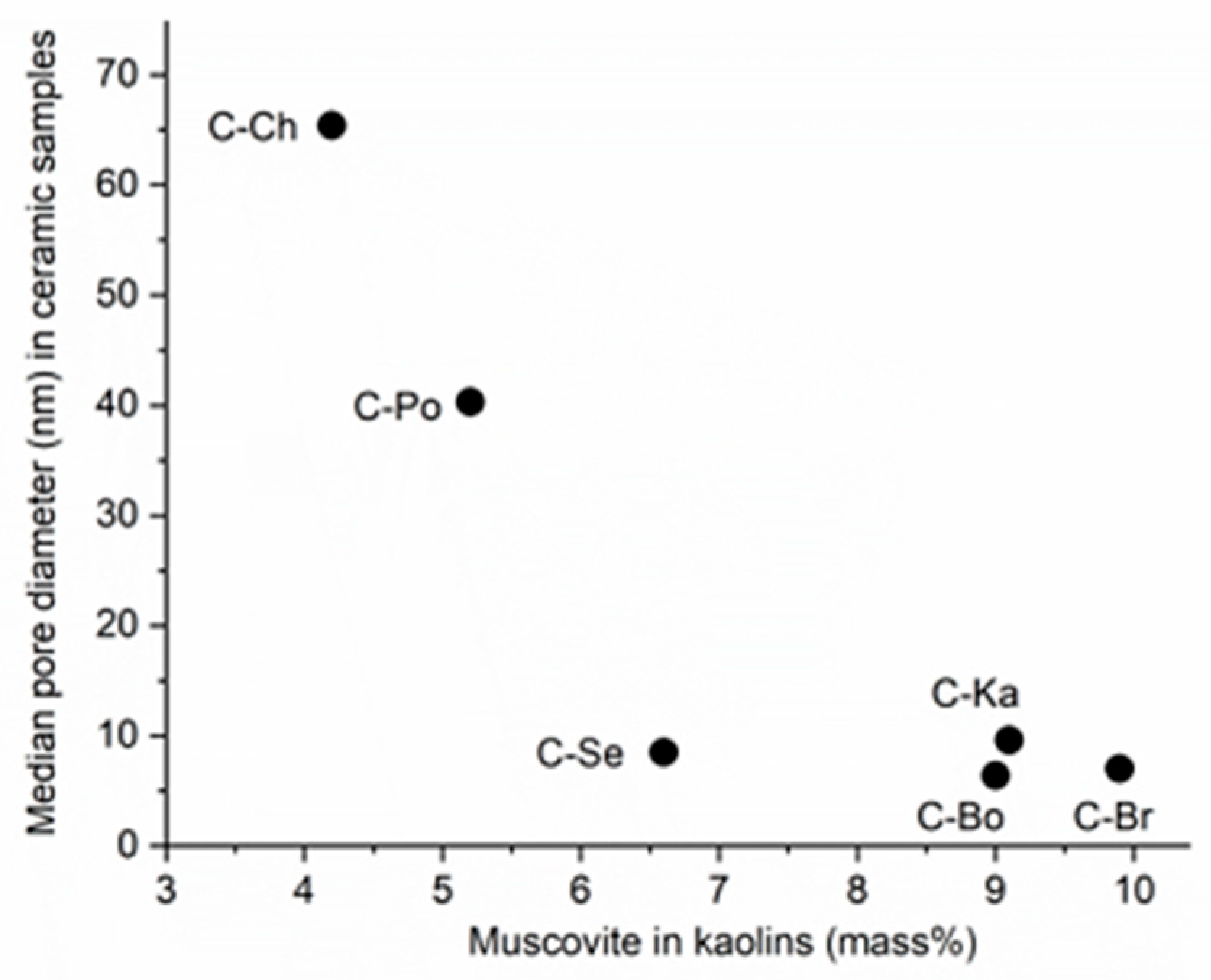 Materials 12 03104 g007