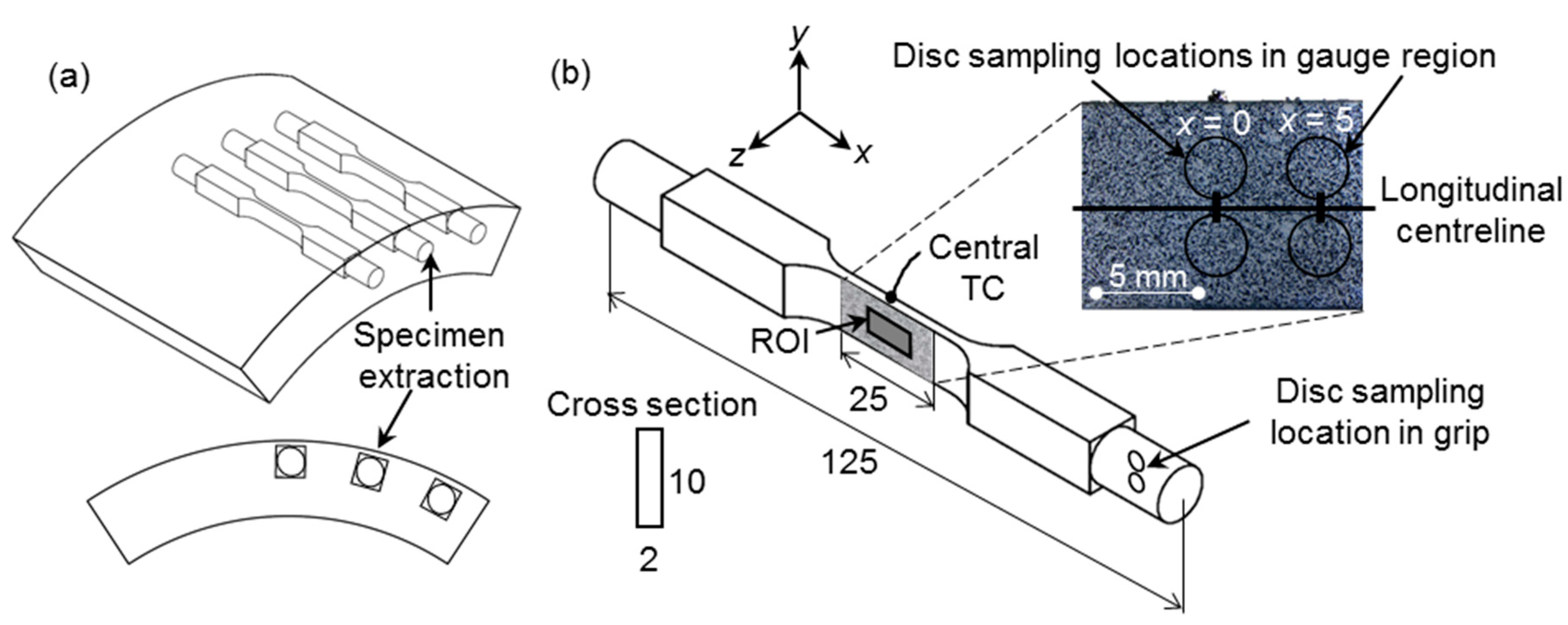 Materials 12 03106 g001