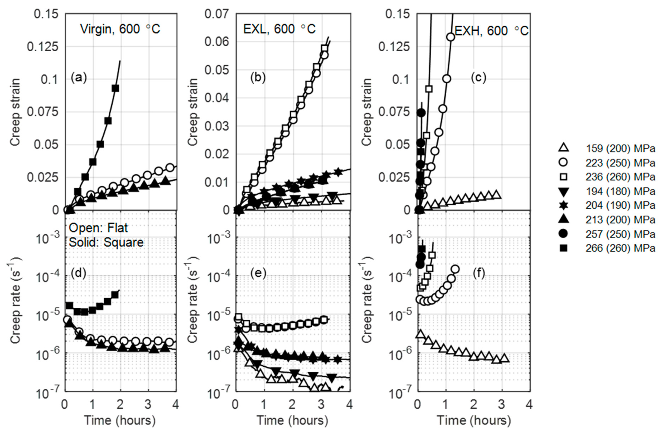 Materials 12 03106 g005