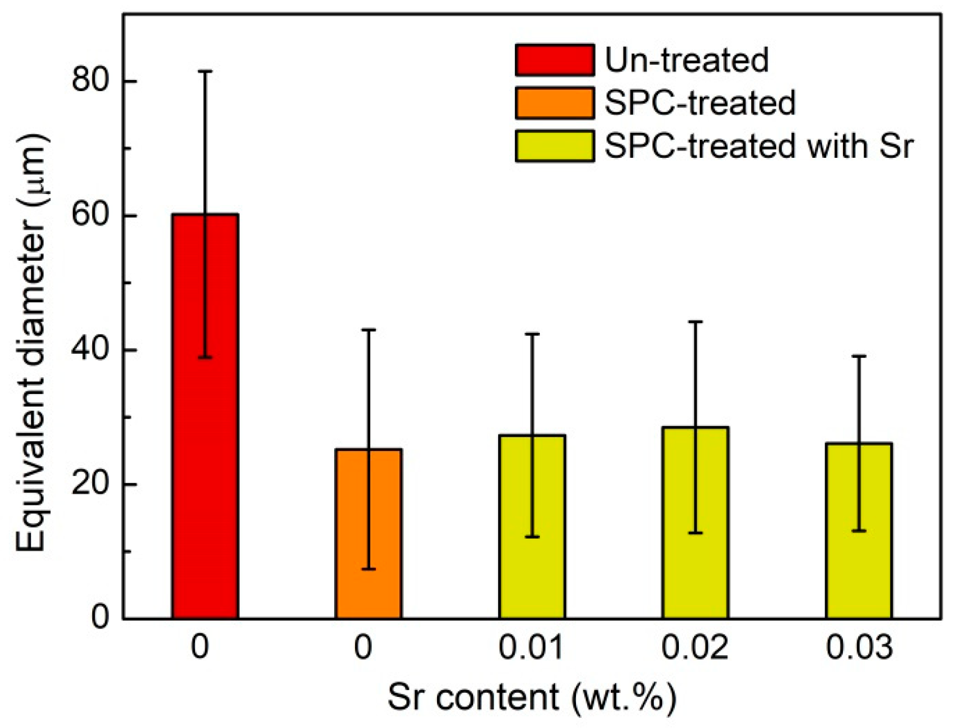 Materials 12 03109 g004