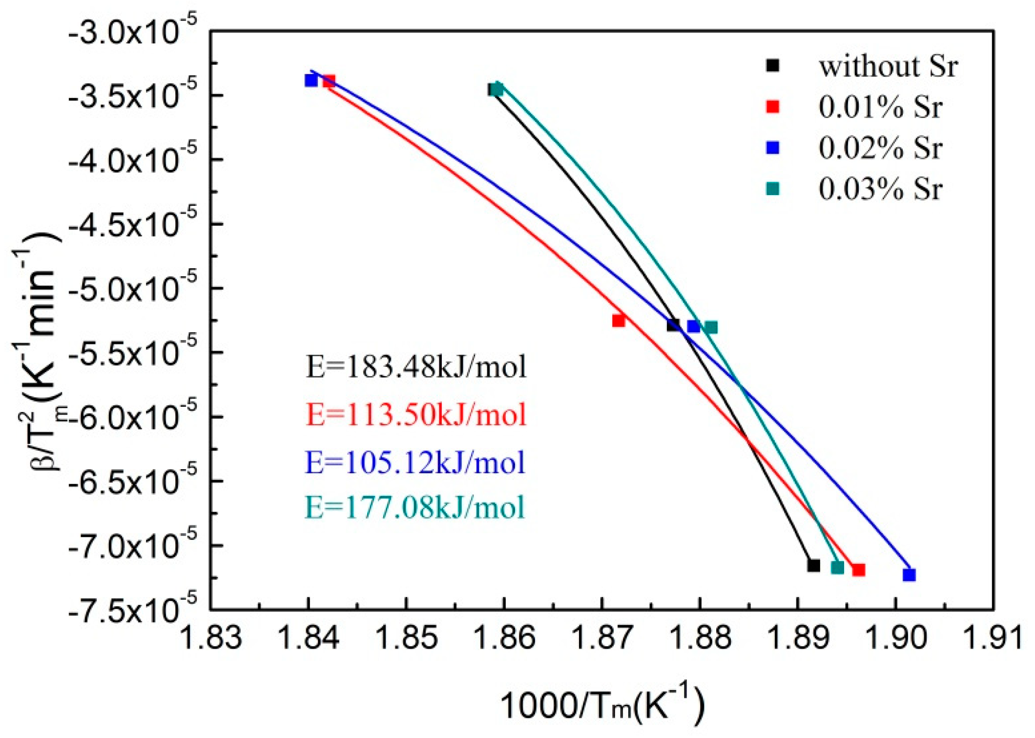 Materials 12 03109 g007