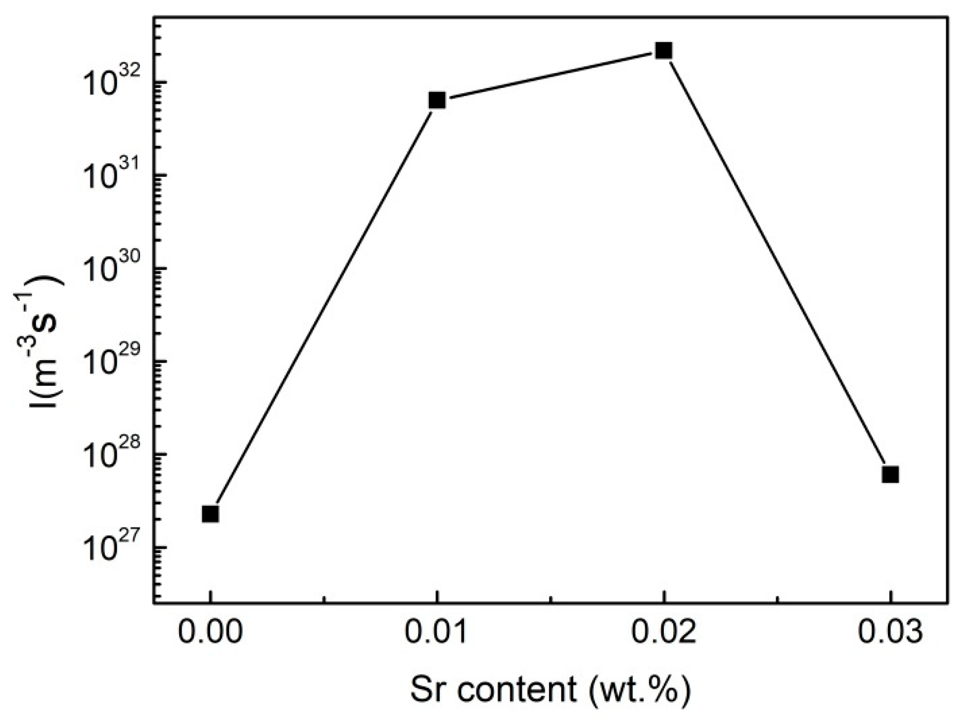 Materials 12 03109 g008
