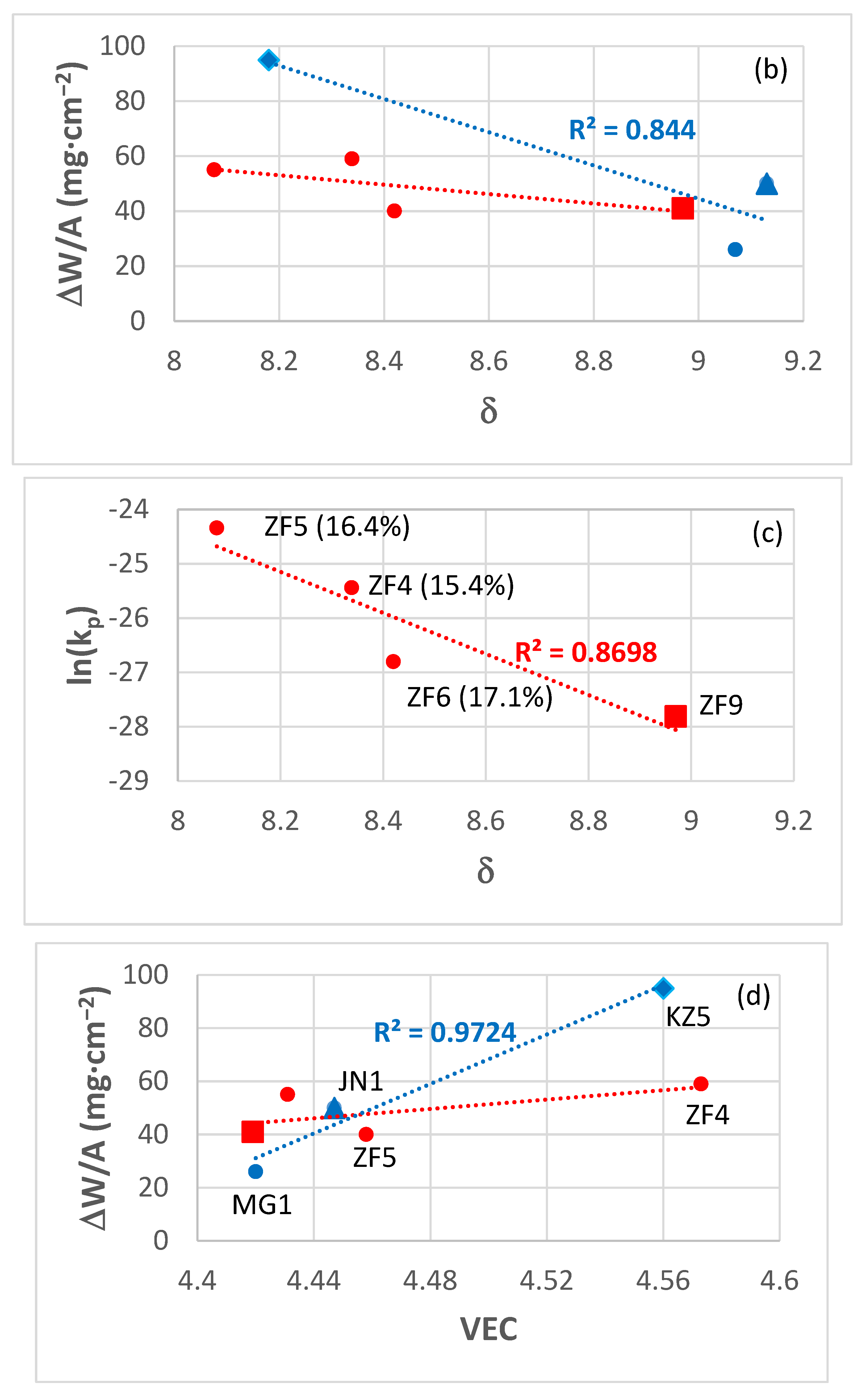 Materials 12 03120 g014b