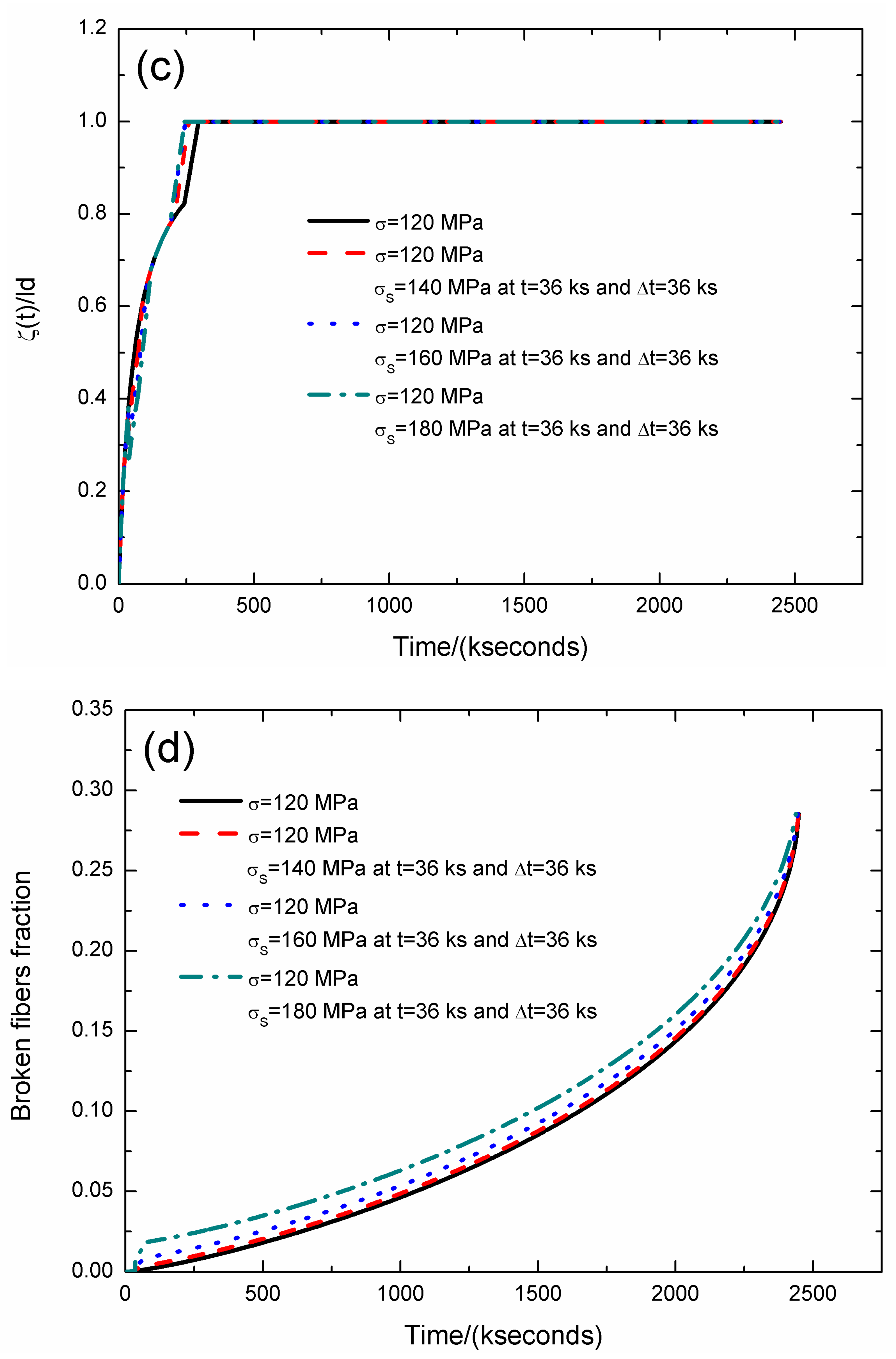 Materials 12 03123 g003b