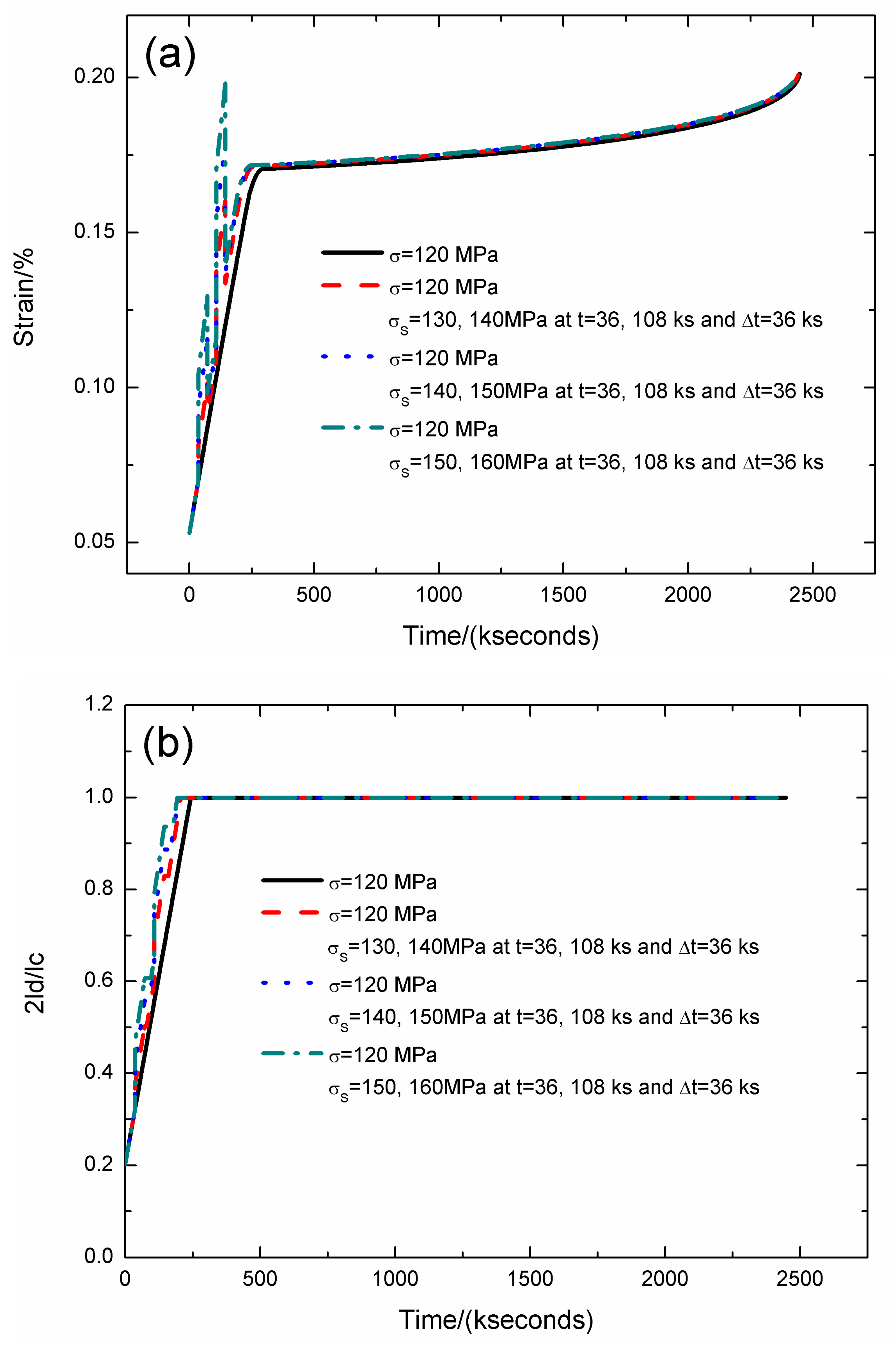 Materials 12 03123 g006a
