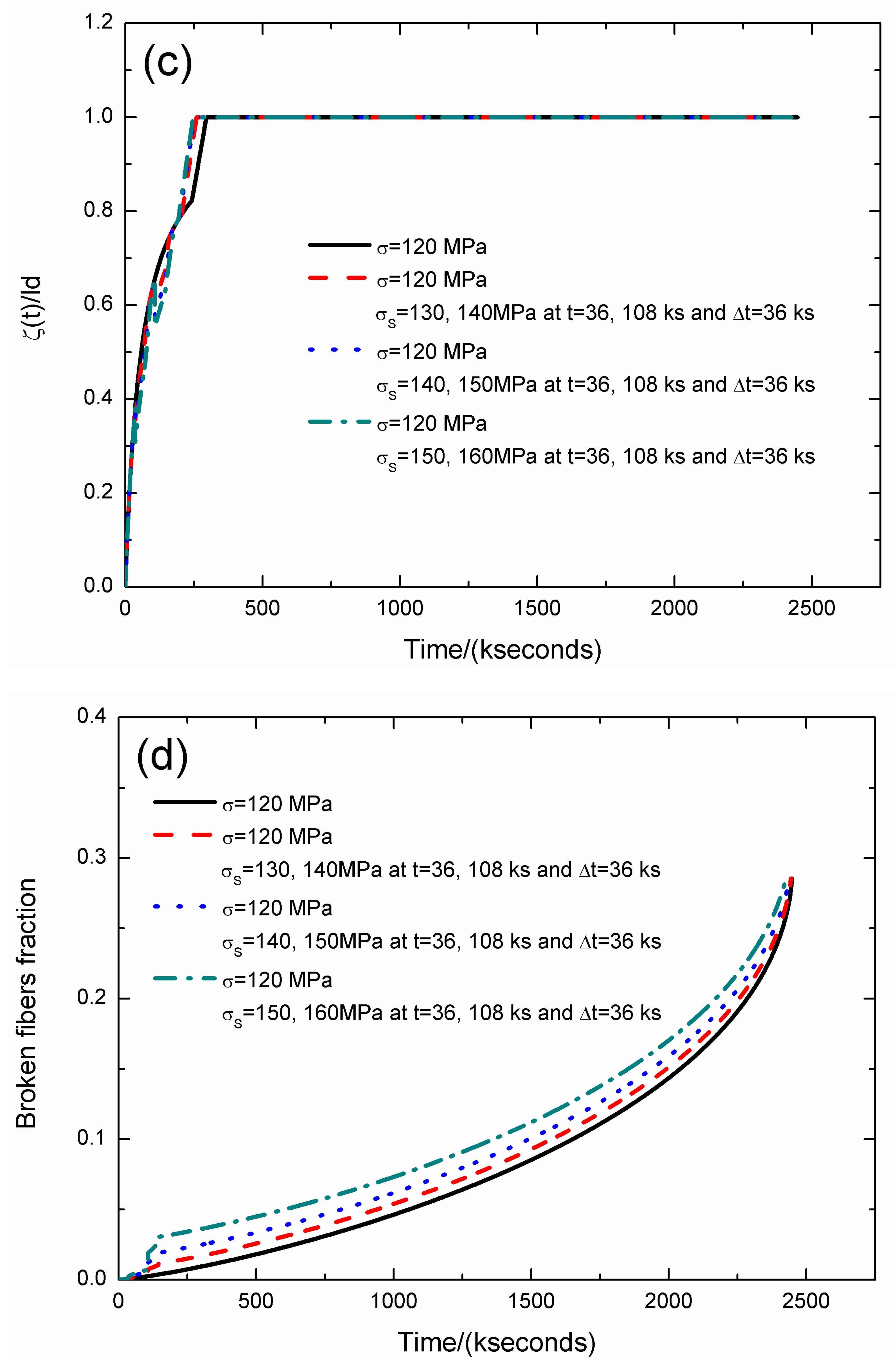 Materials 12 03123 g006b