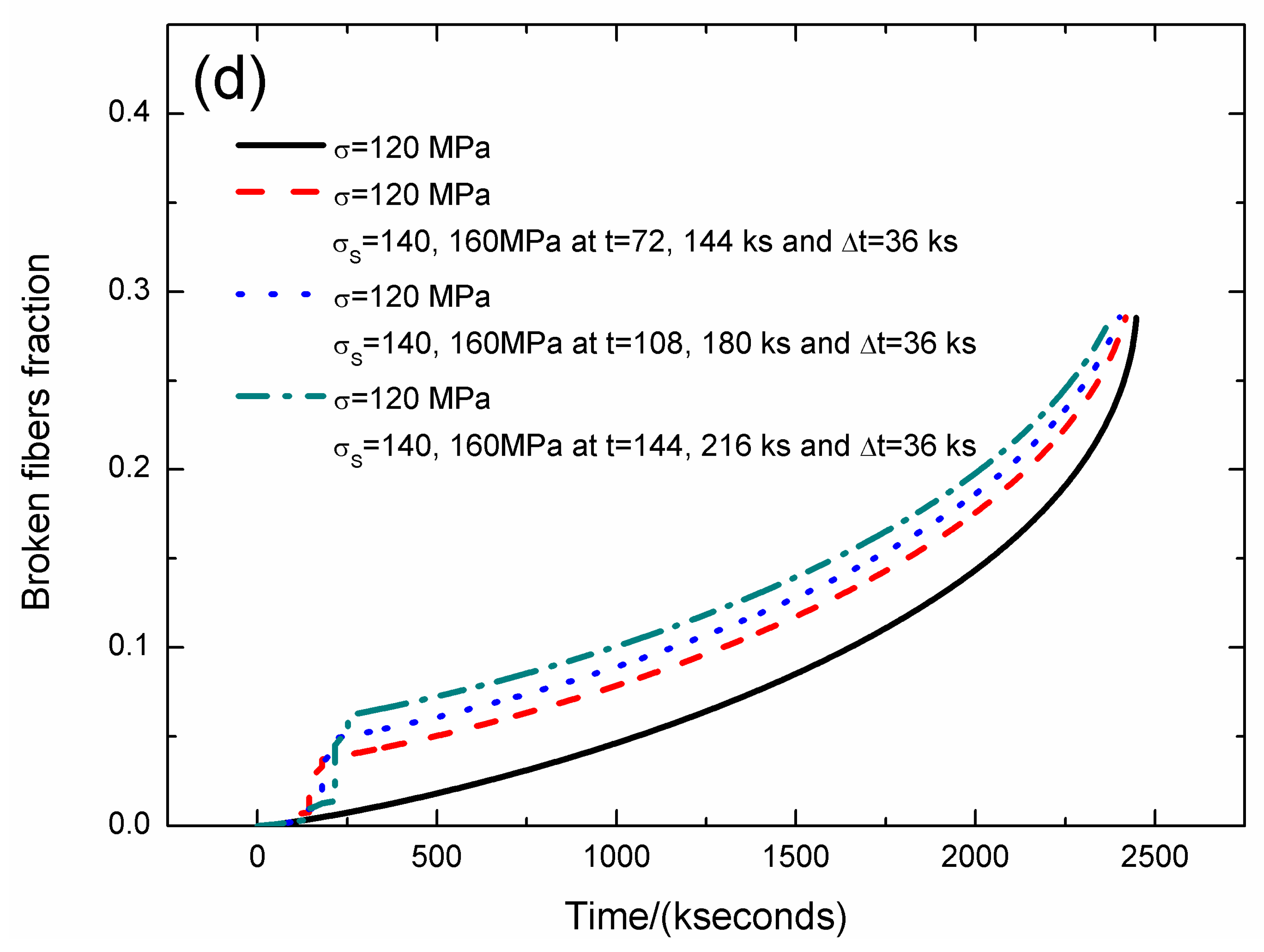 Materials 12 03123 g007c