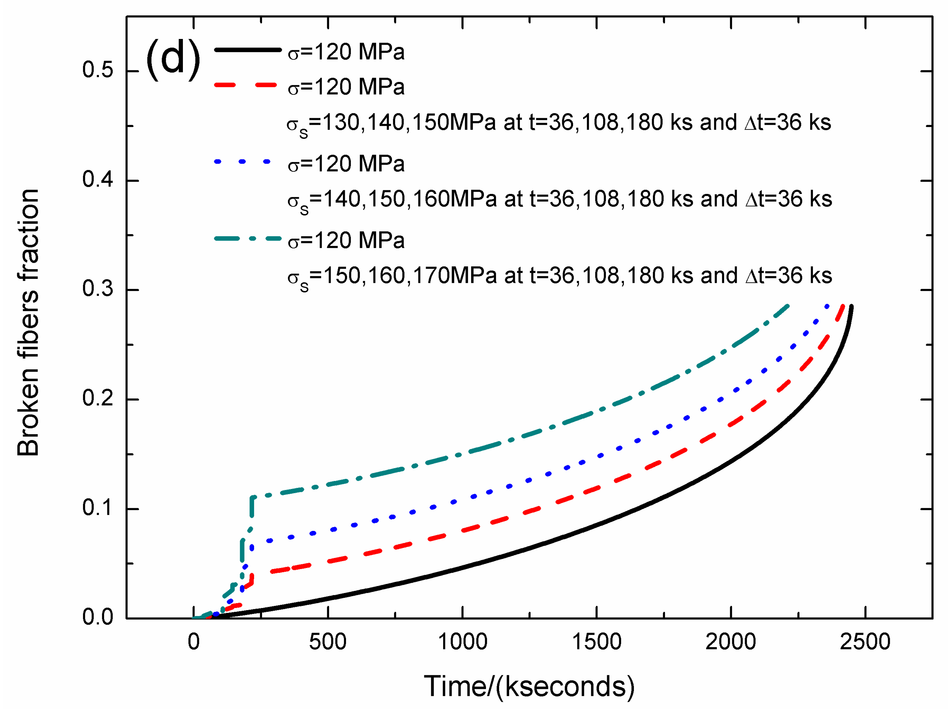 Materials 12 03123 g009c