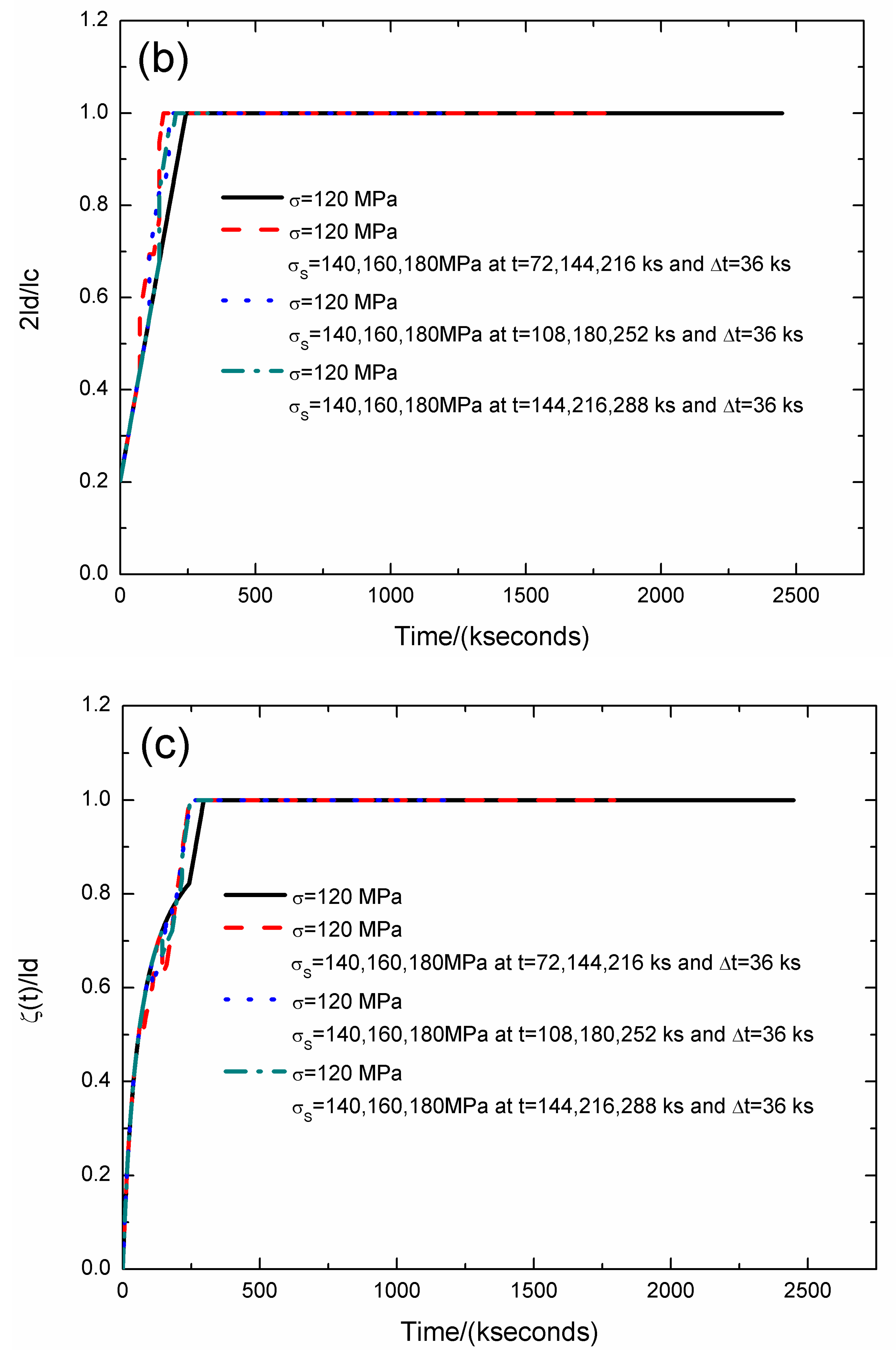 Materials 12 03123 g010b