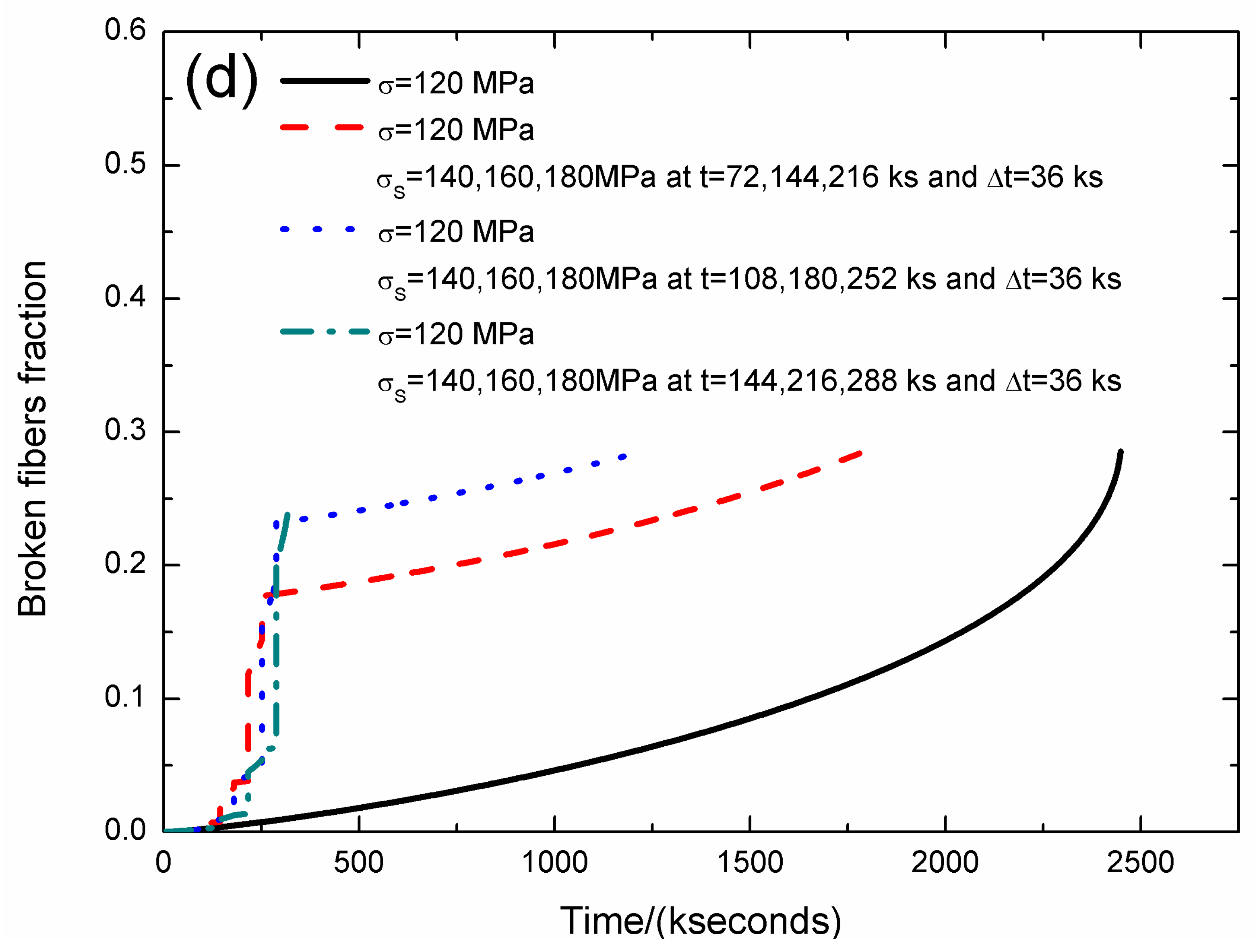 Materials 12 03123 g010c