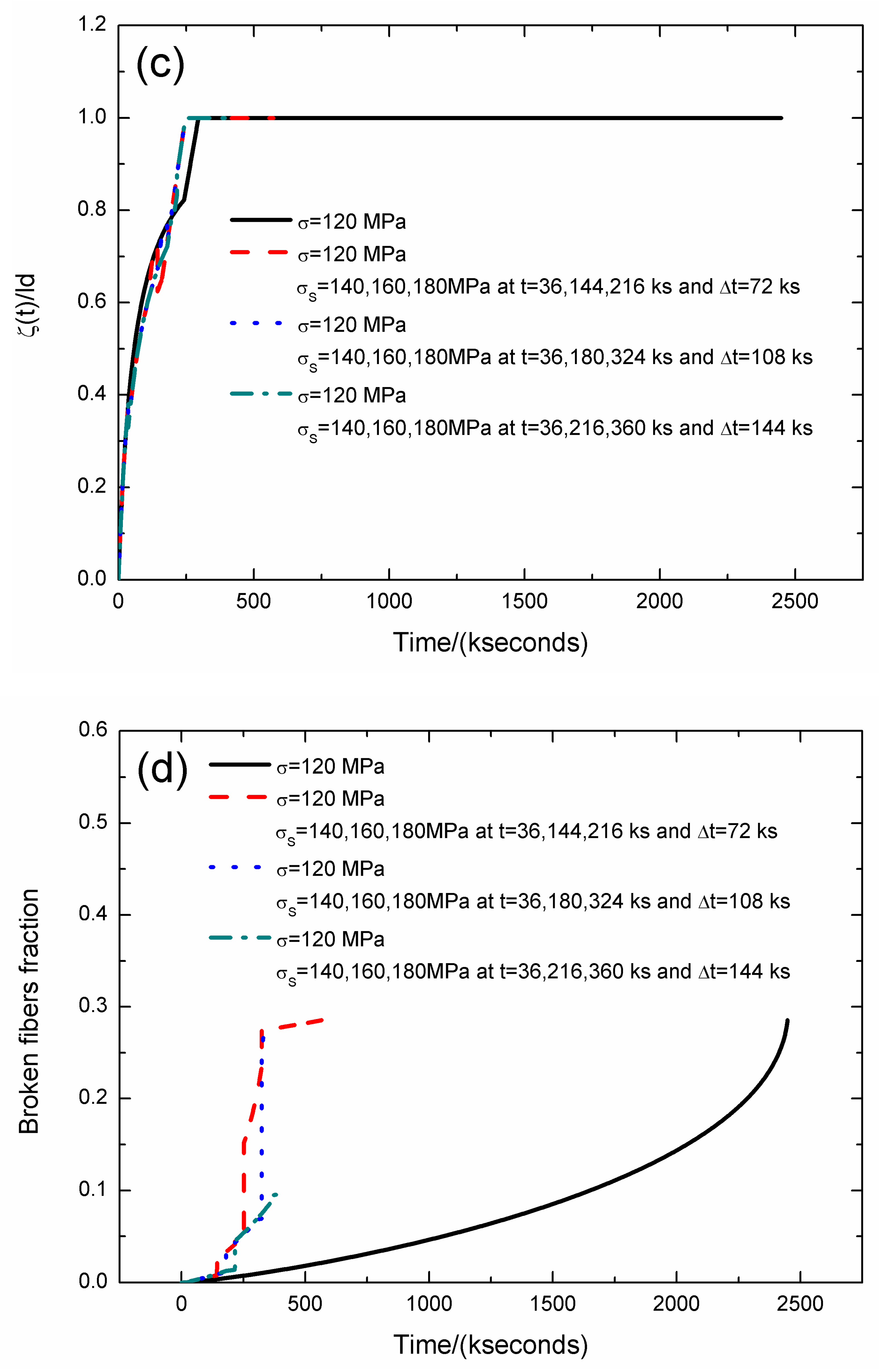 Materials 12 03123 g011b