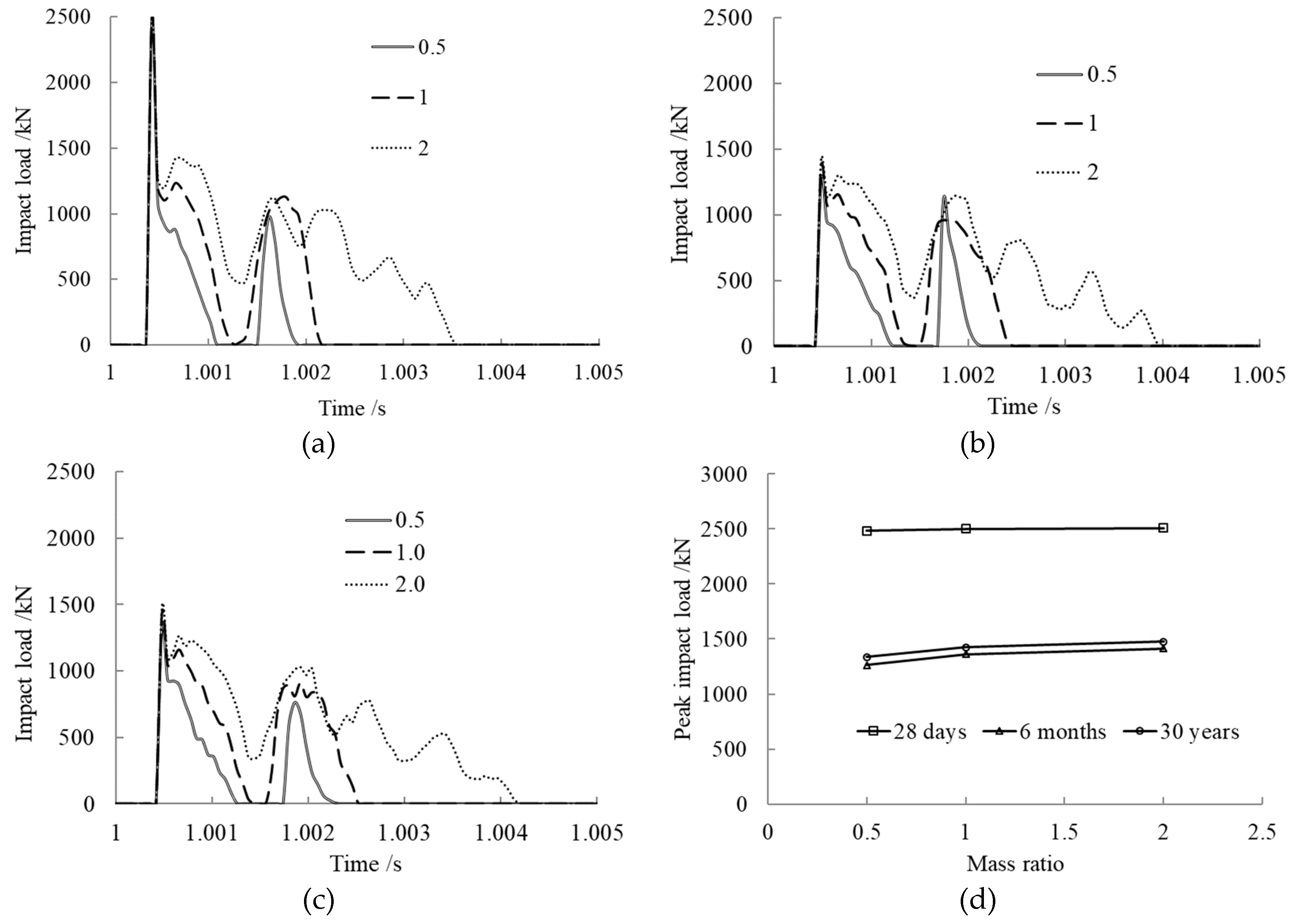 Materials 12 03134 g003 Materials 12 03134 g003