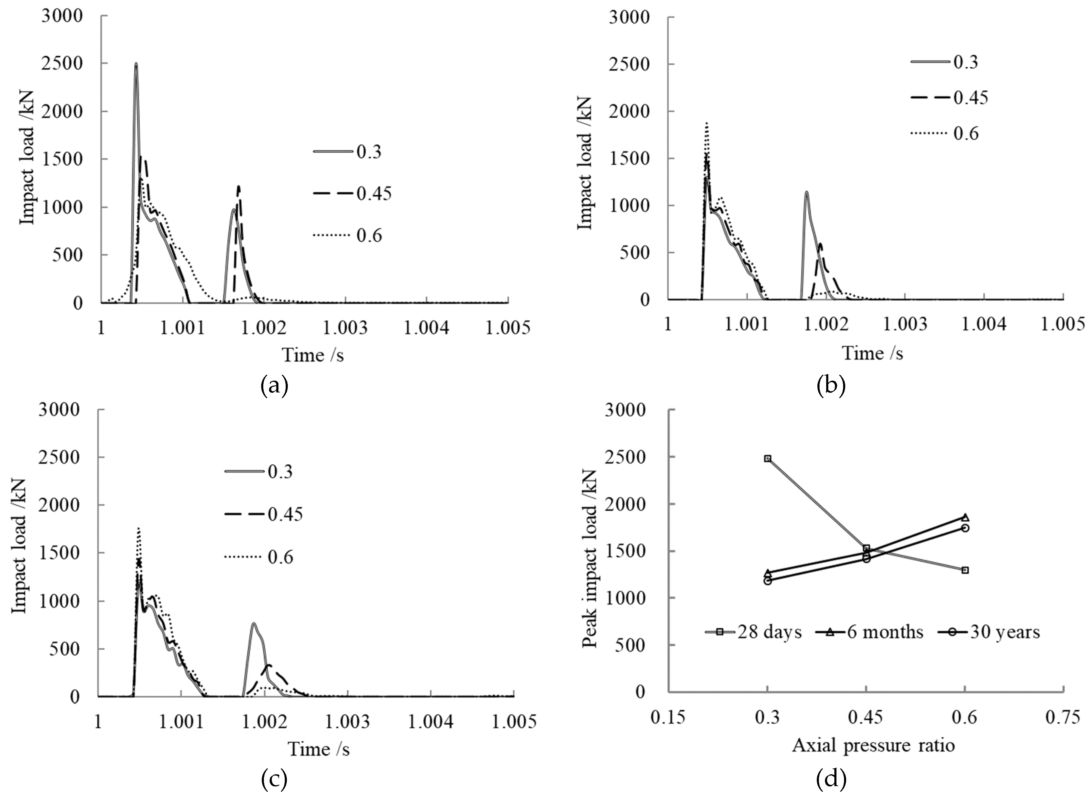 Materials 12 03134 g004 Materials 12 03134 g004