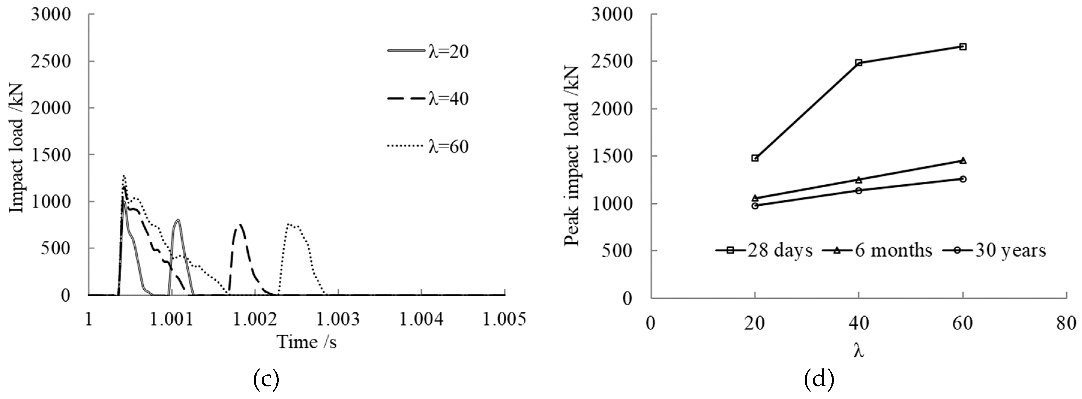 Materials 12 03134 g006b Materials 12 03134 g006b