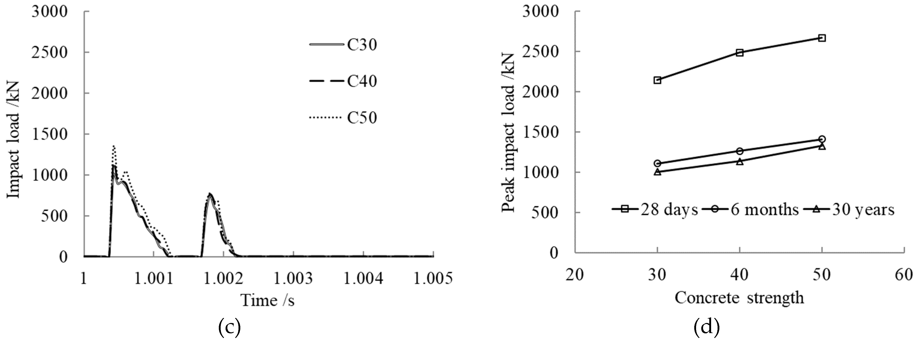 Materials 12 03134 g007b Materials 12 03134 g007b