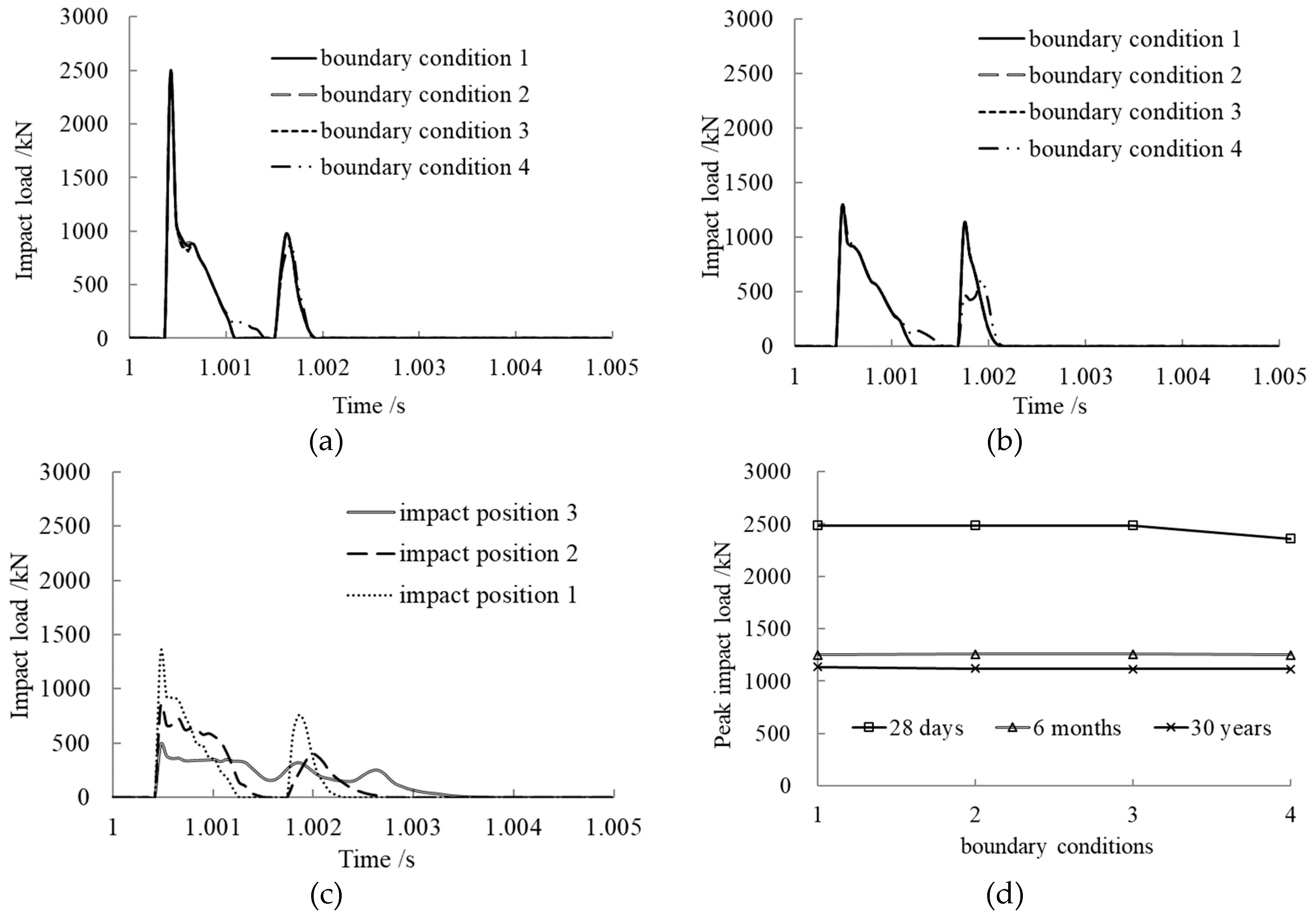 Materials 12 03134 g011 Materials 12 03134 g011