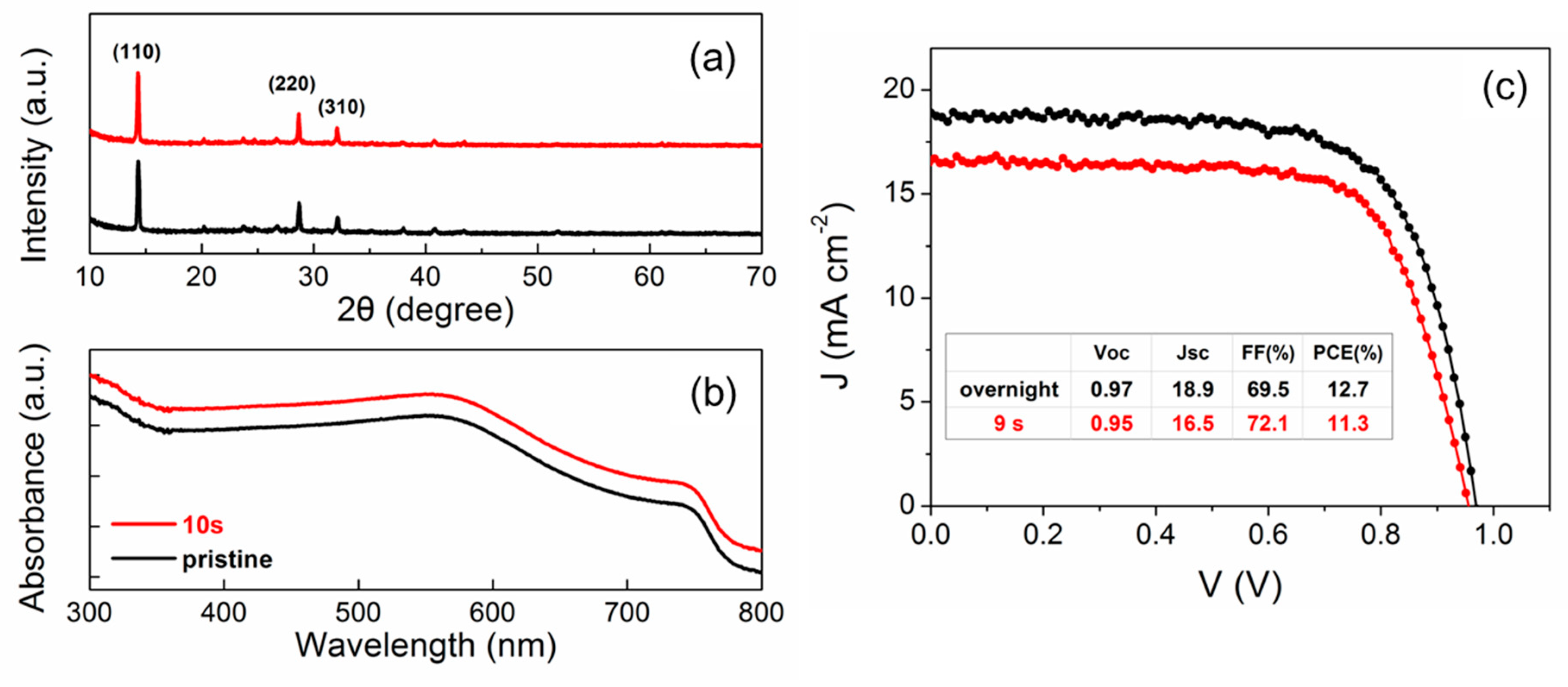Materials 12 03142 g005 Materials 12 03142 g005