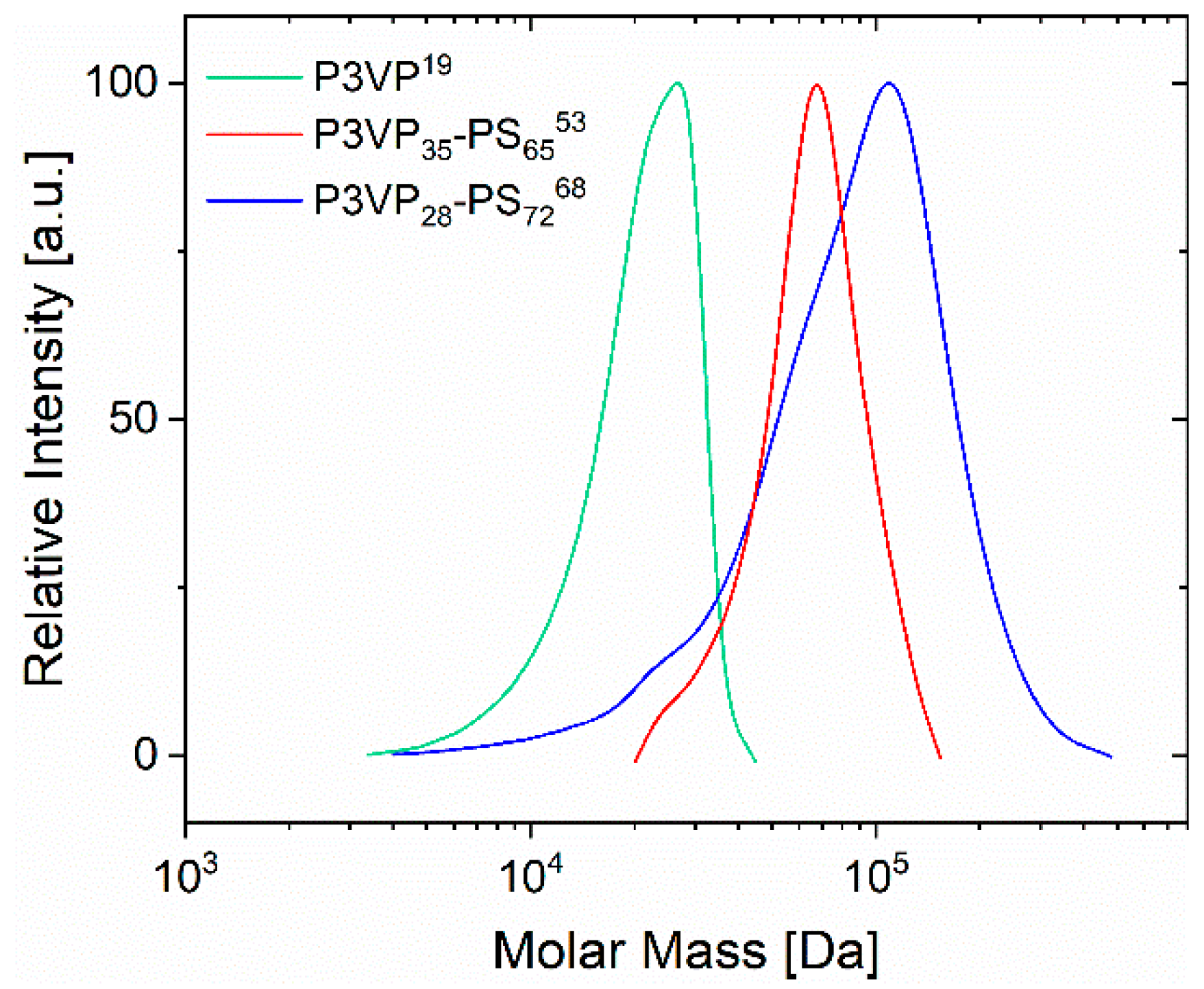 Materials 12 03145 g003