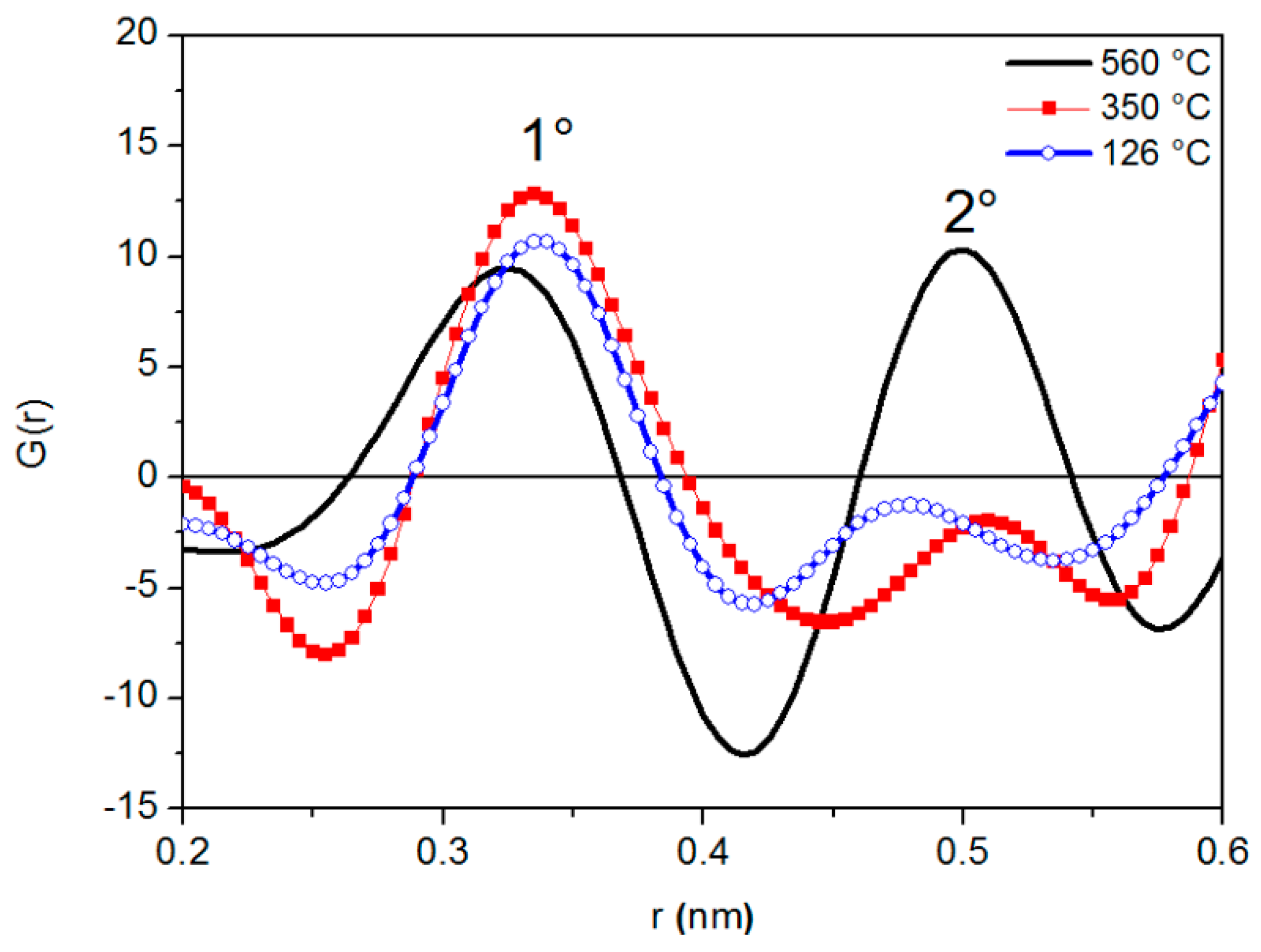 Materials 12 03158 g002