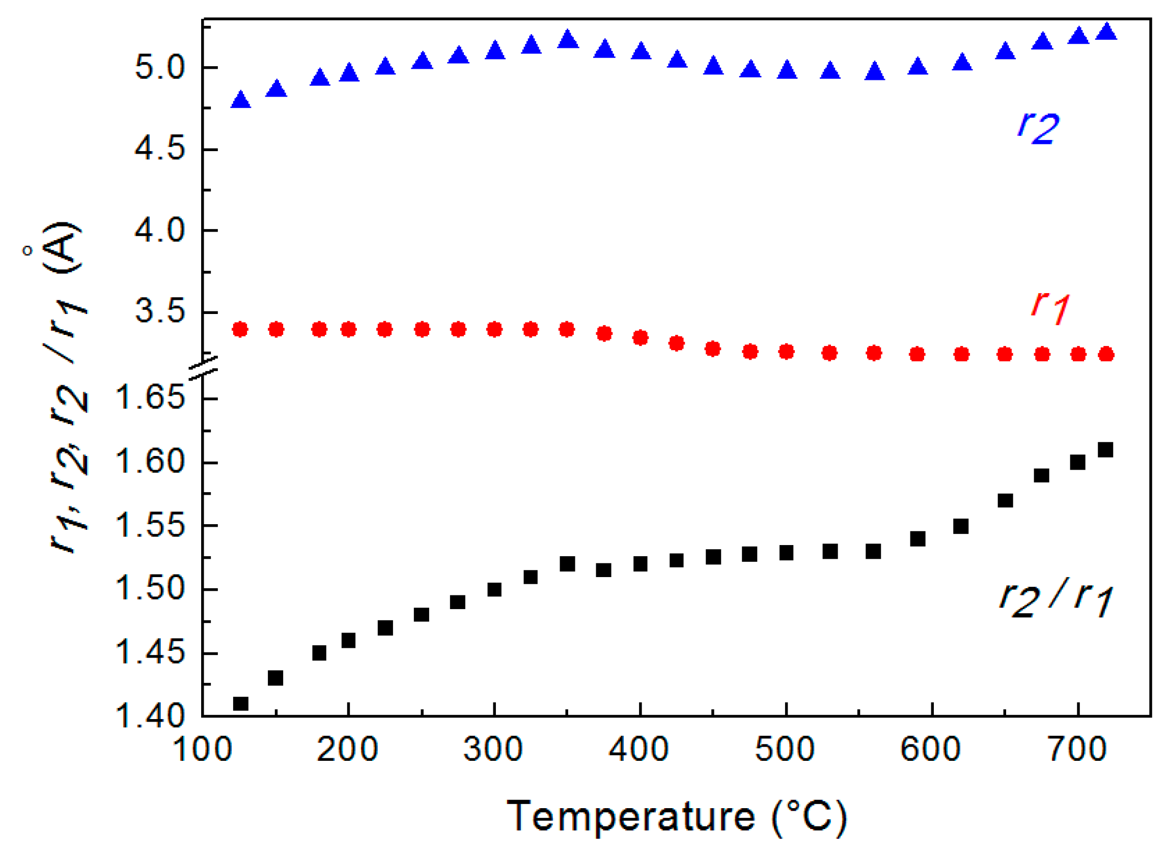 Materials 12 03158 g003