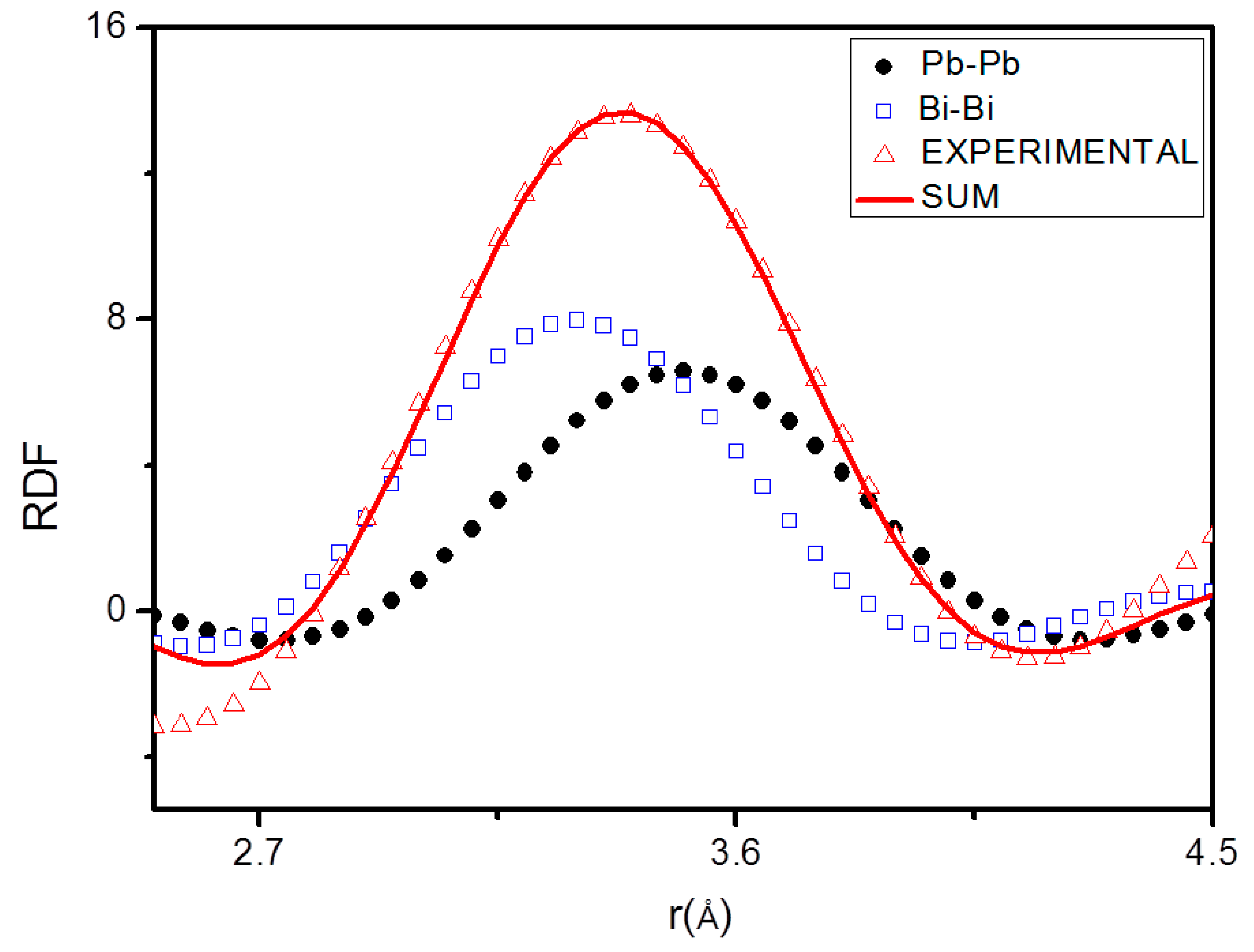 Materials 12 03158 g005