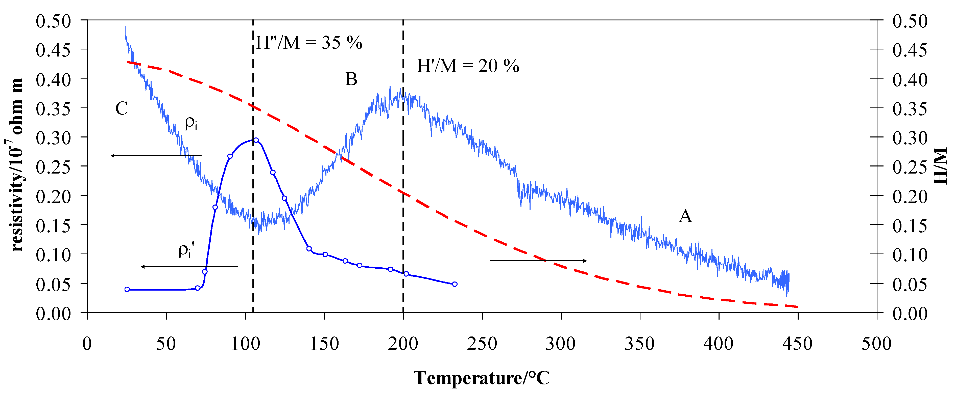 Materials 12 03160 g008
