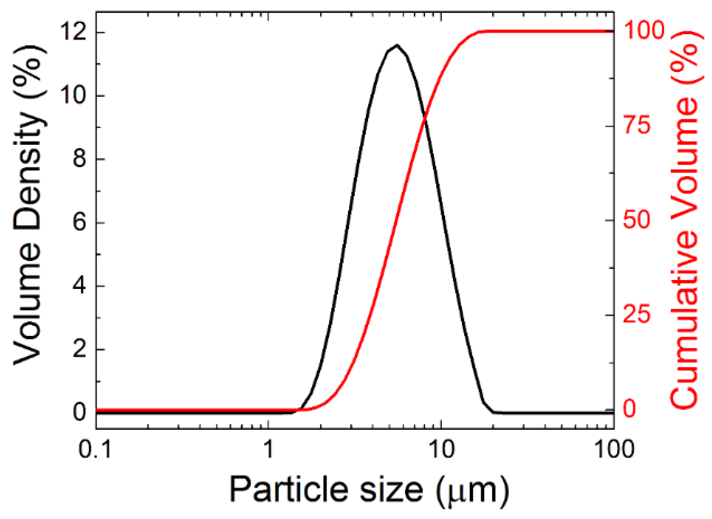 Materials 12 03163 g003