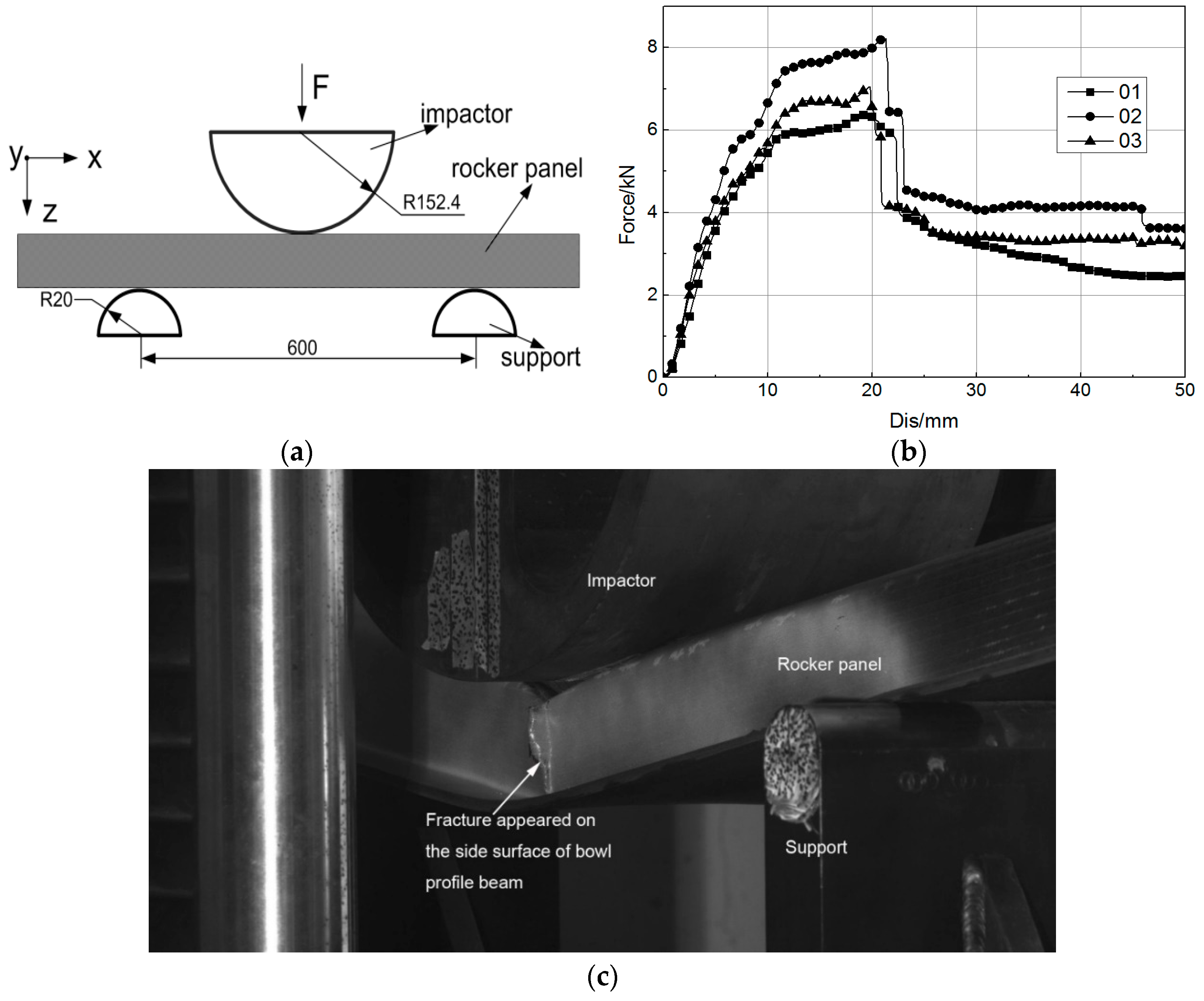 Materials 12 03164 g003