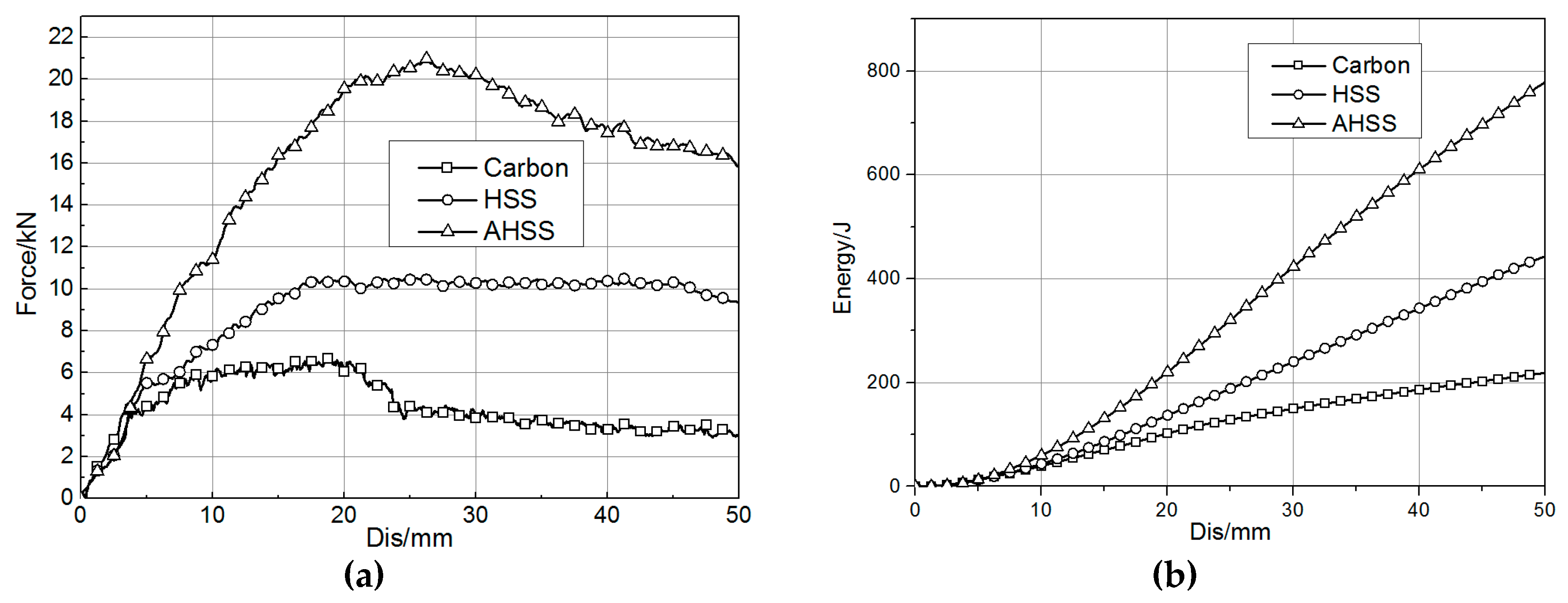 Materials 12 03164 g007