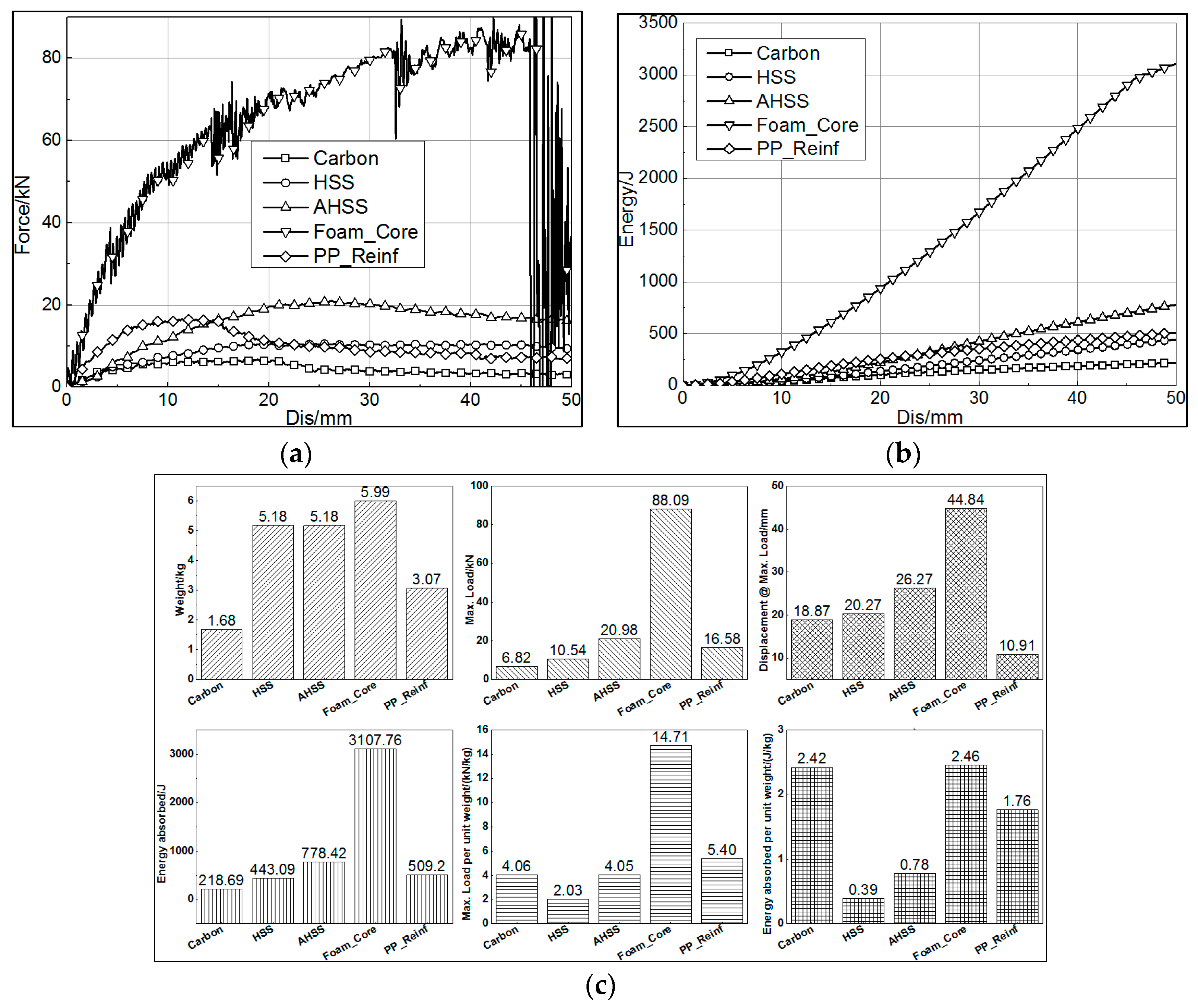 Materials 12 03164 g010
