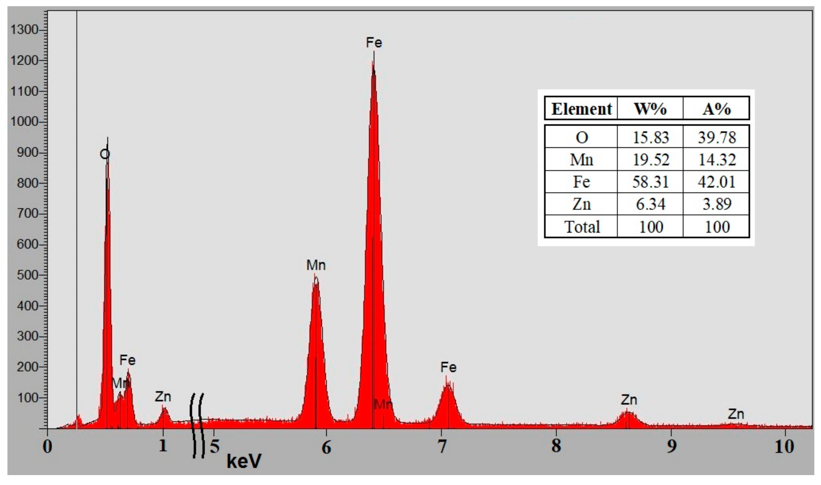 Materials 12 03173 g003
