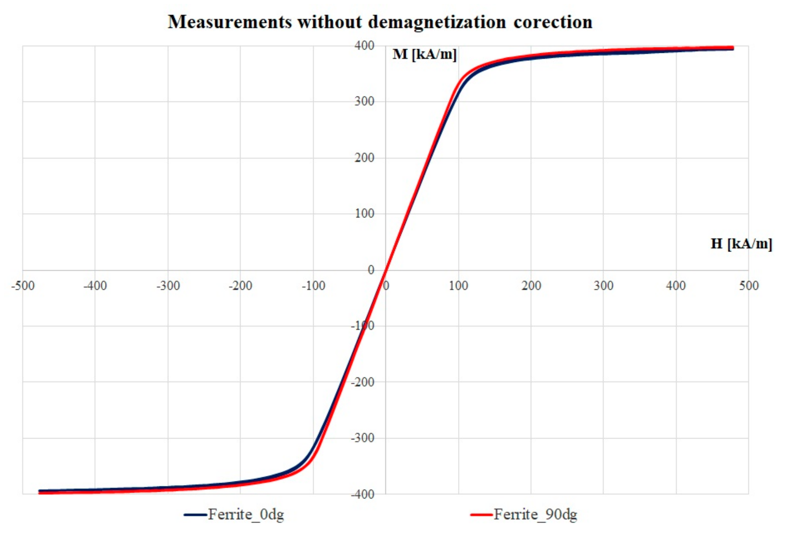 Materials 12 03173 g005