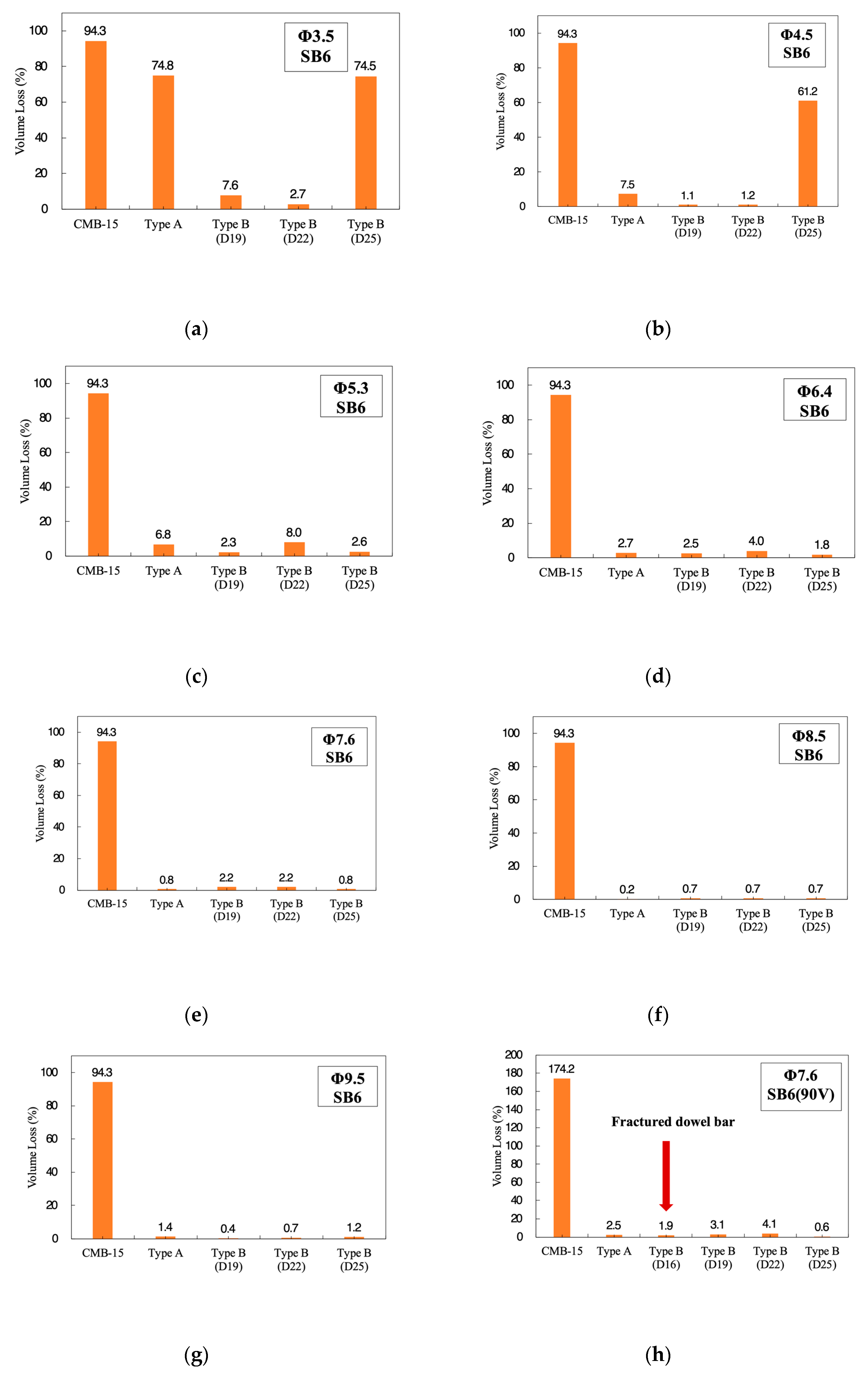 Materials 12 03176 g005