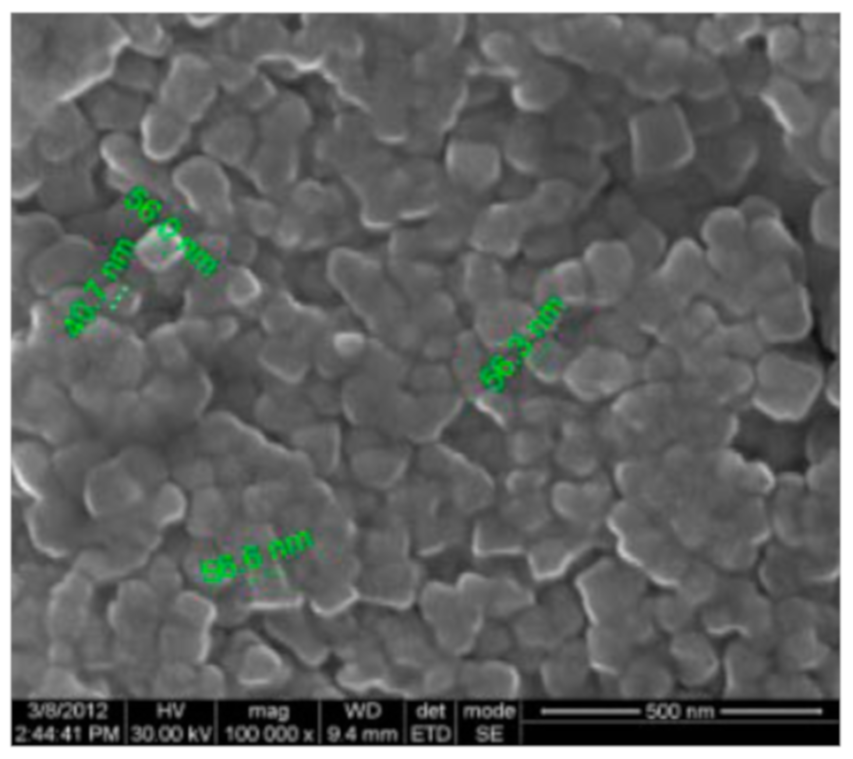 Materials 12 03177 g003