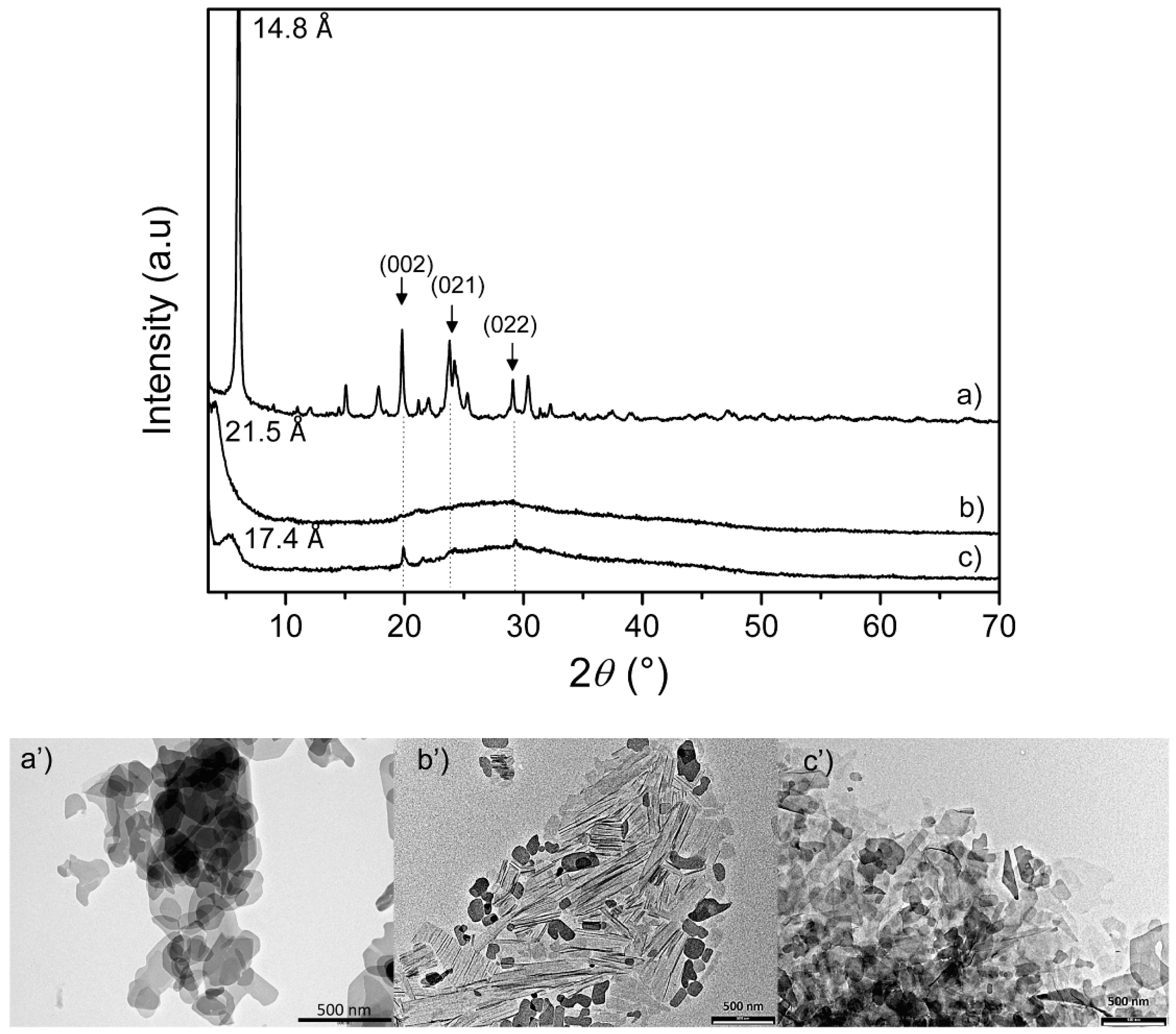 Materials 12 03185 g002