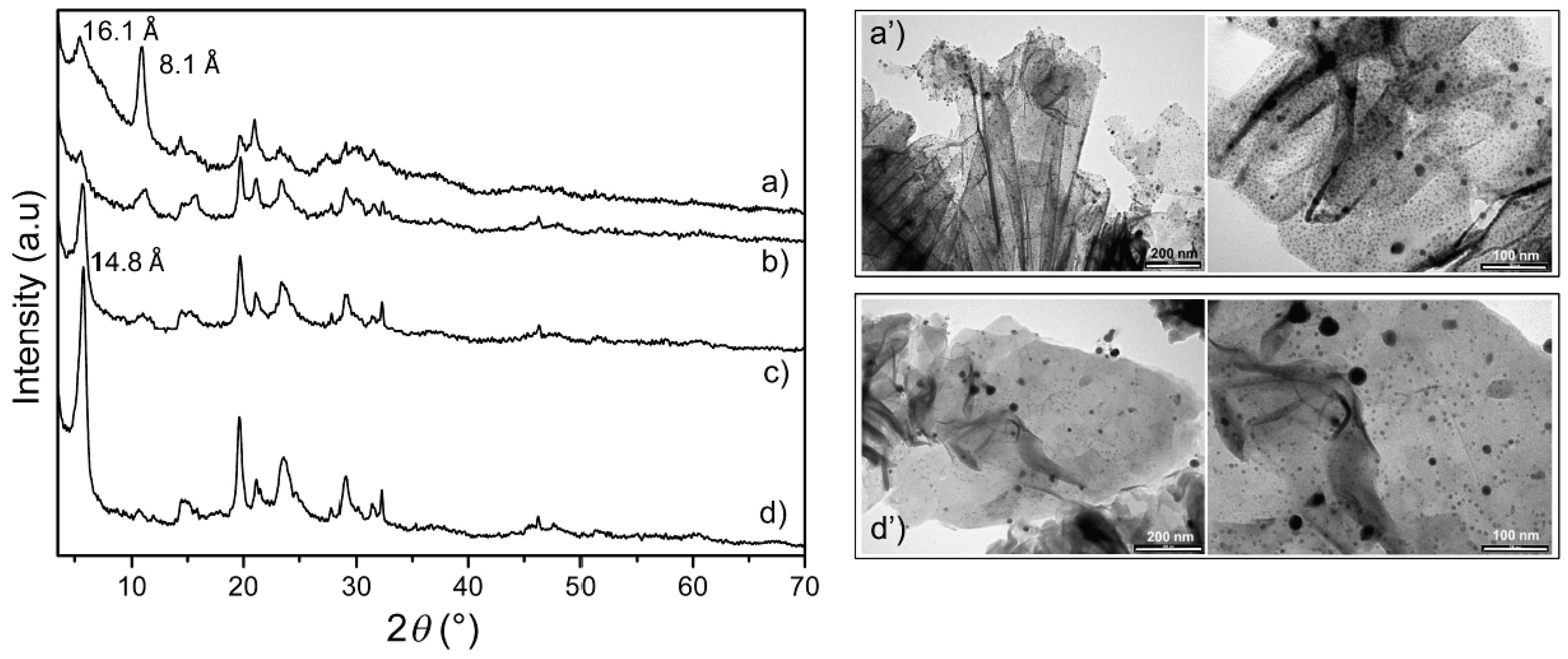Materials 12 03185 g003
