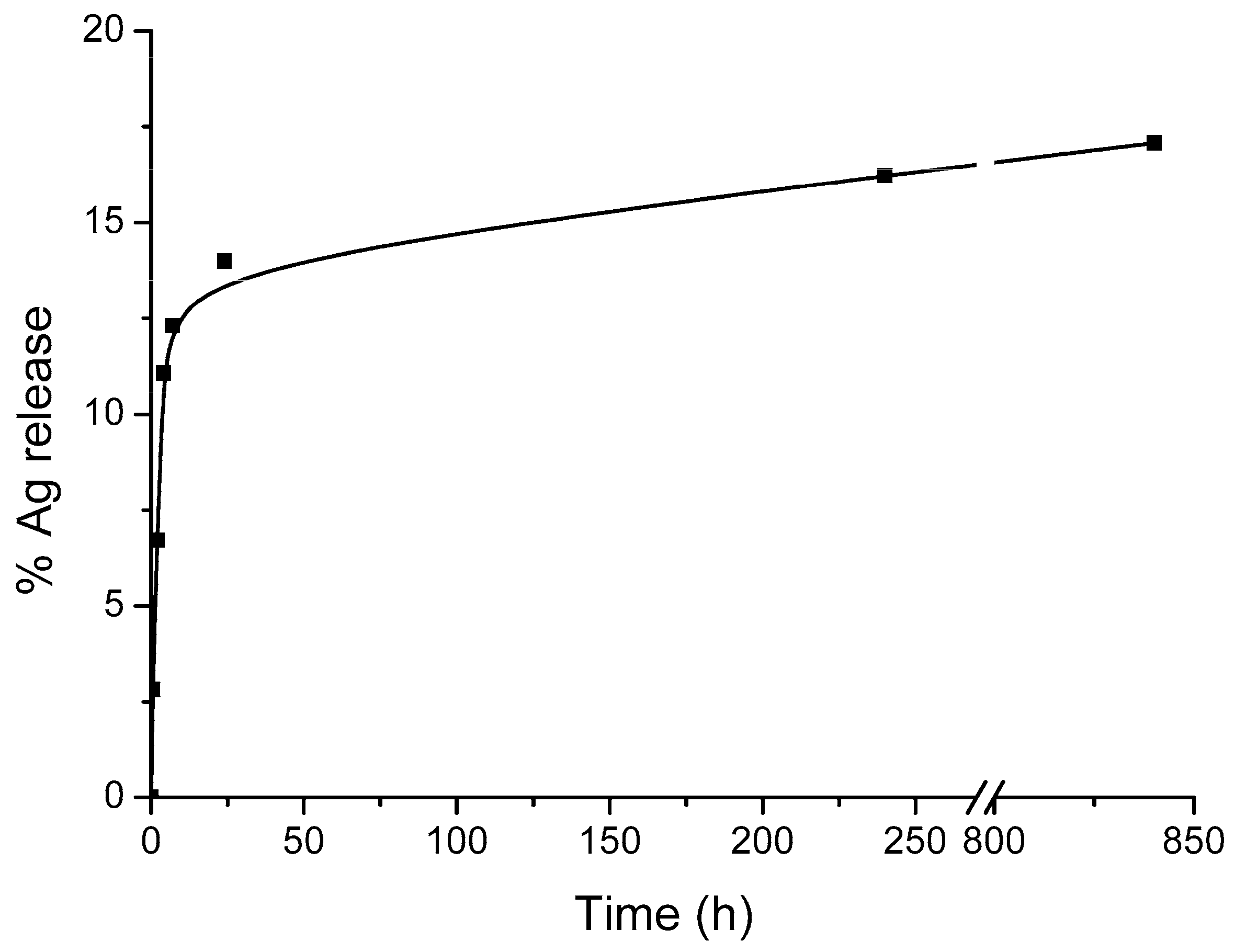 Materials 12 03185 g004