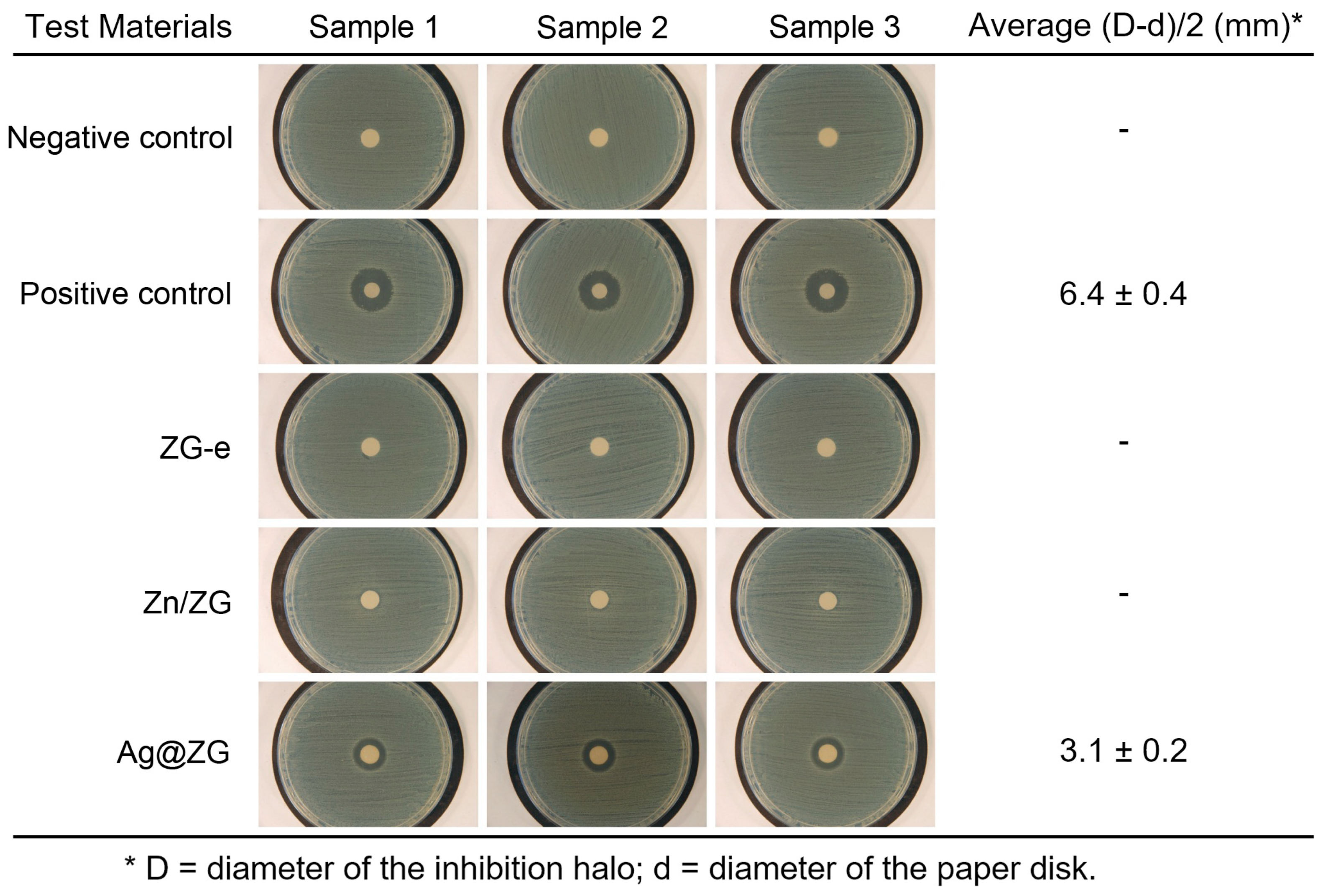 Materials 12 03185 g006