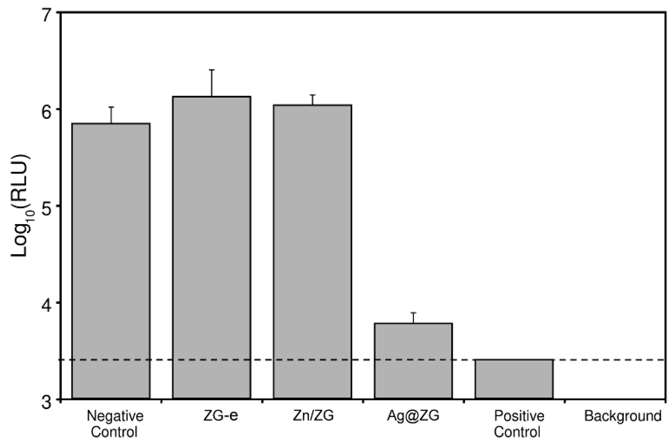 Materials 12 03185 g007