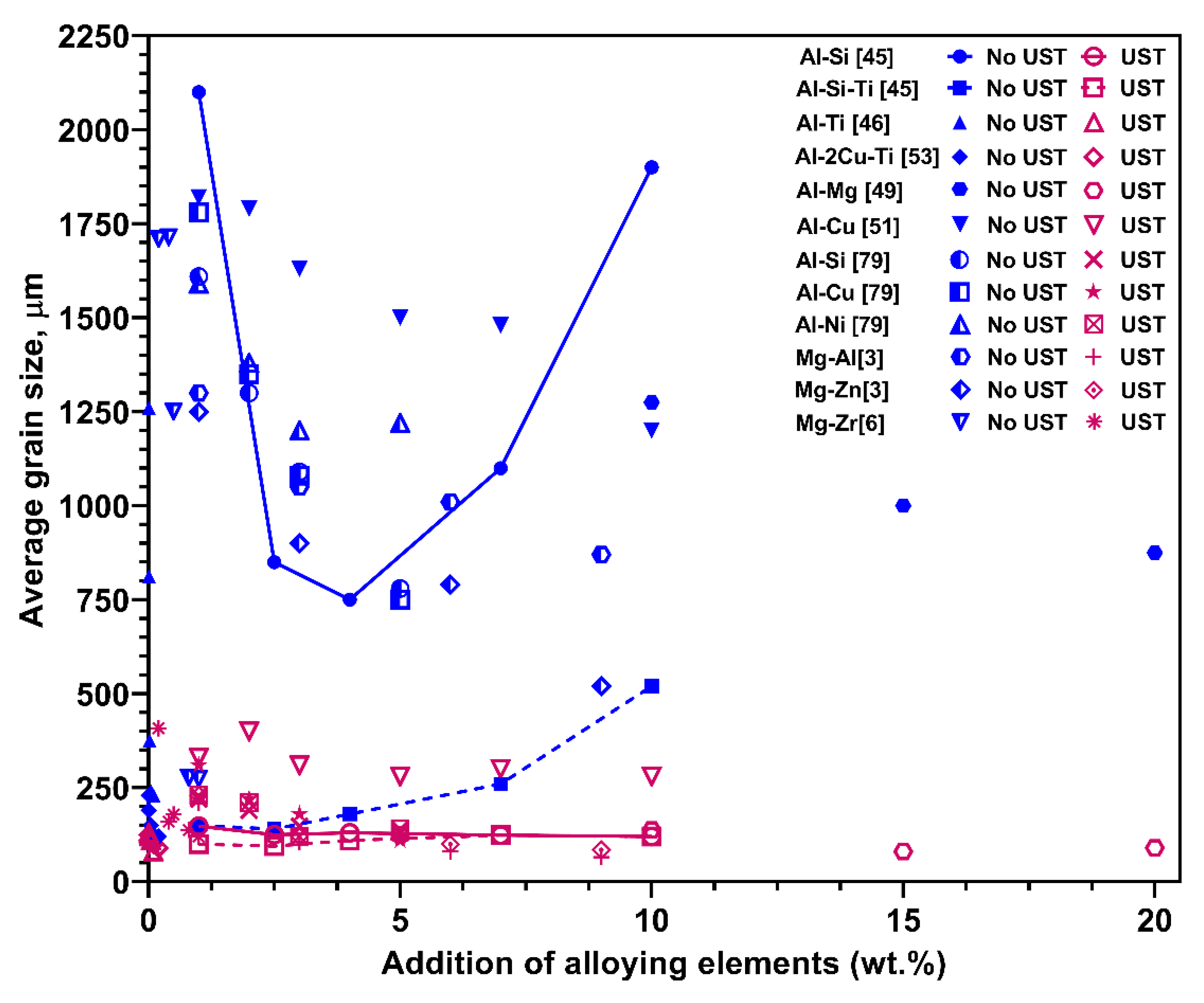Materials 12 03187 g016 Materials 12 03187 g016