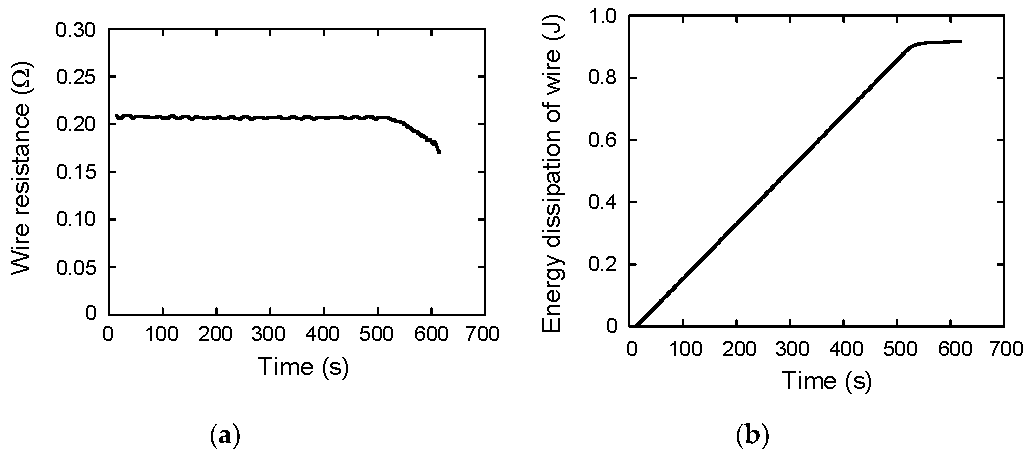 Materials 12 03191 g004