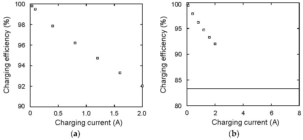 Materials 12 03191 g005